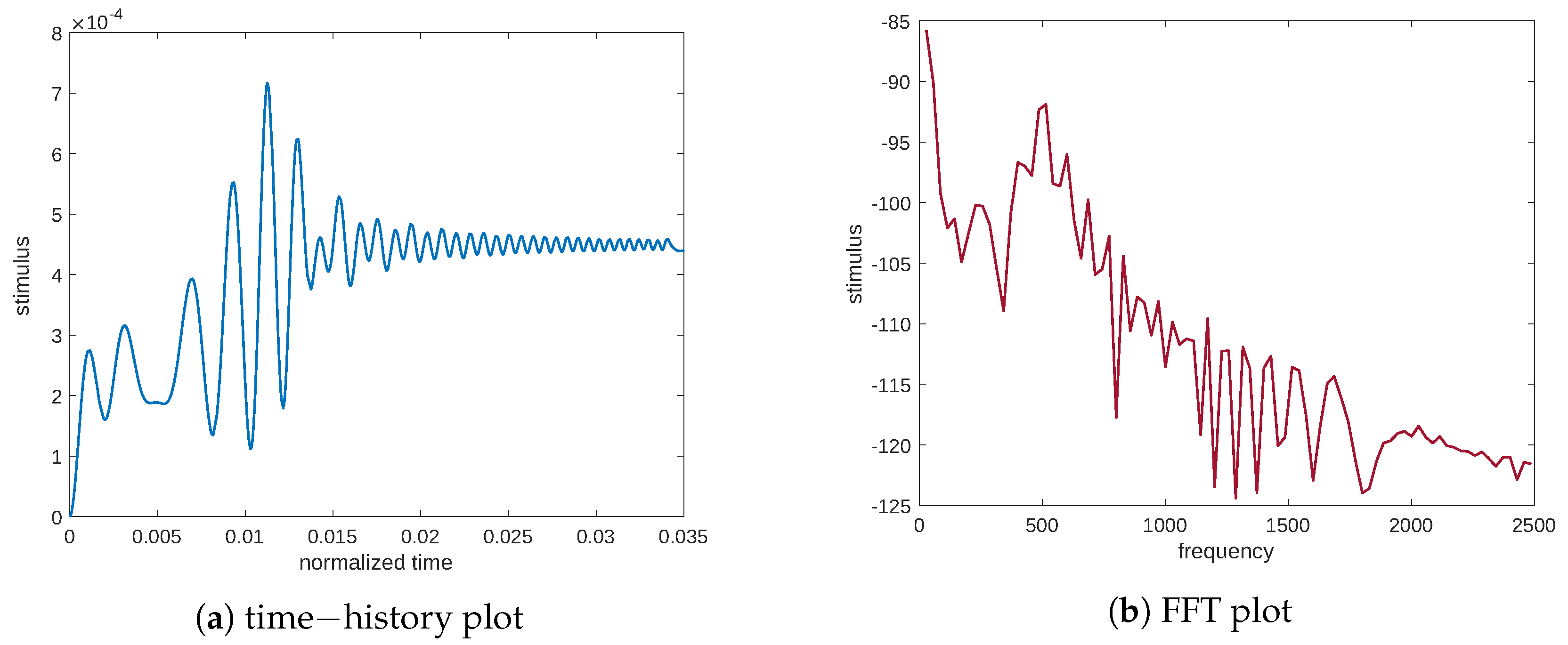 Symmetry 14 02436 g003