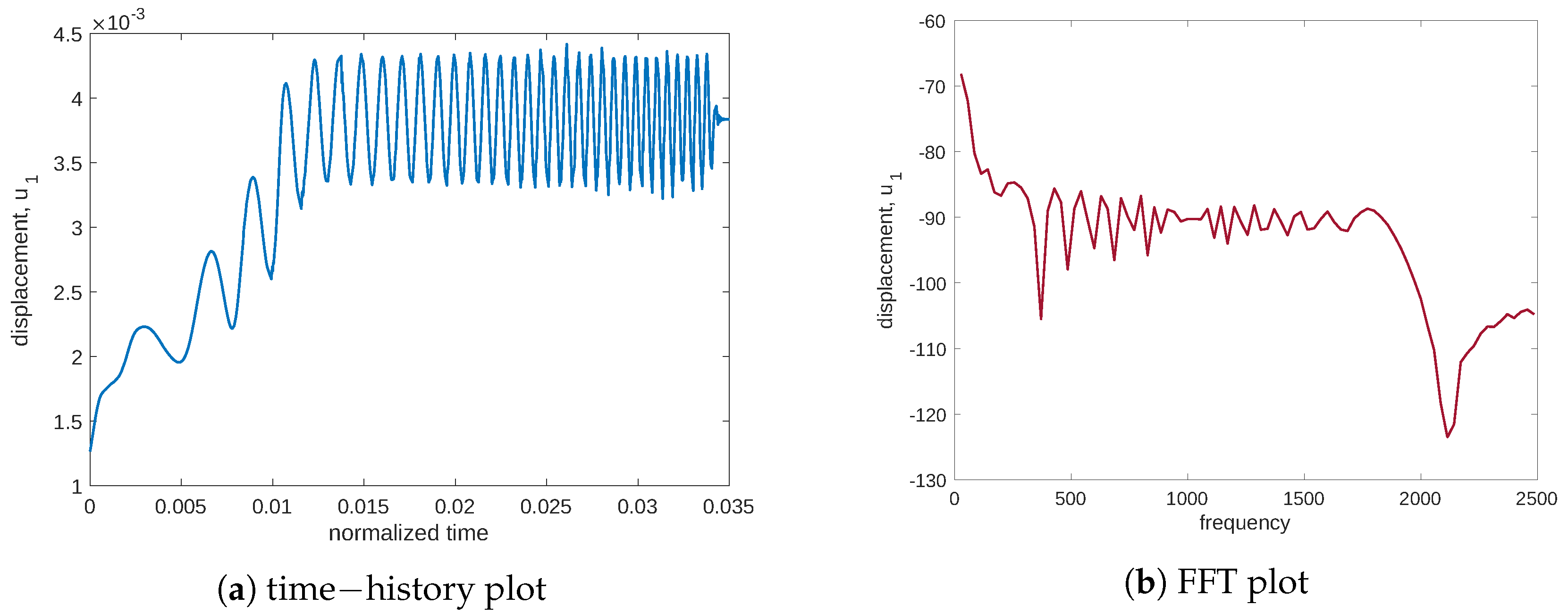 Symmetry 14 02436 g006