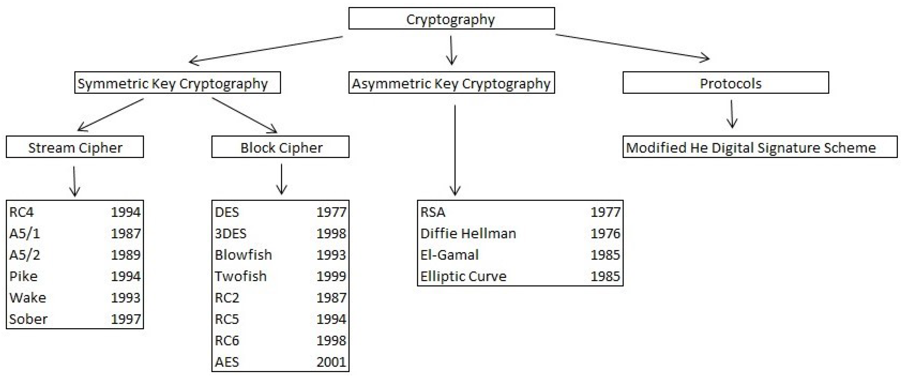 What Requirements Should A Digital Signature Scheme Satisfy Symmetry | Free Full-Text | A Modified Wei-Hua-He Digital Signature Scheme Based on Factoring and Discrete Logarithm