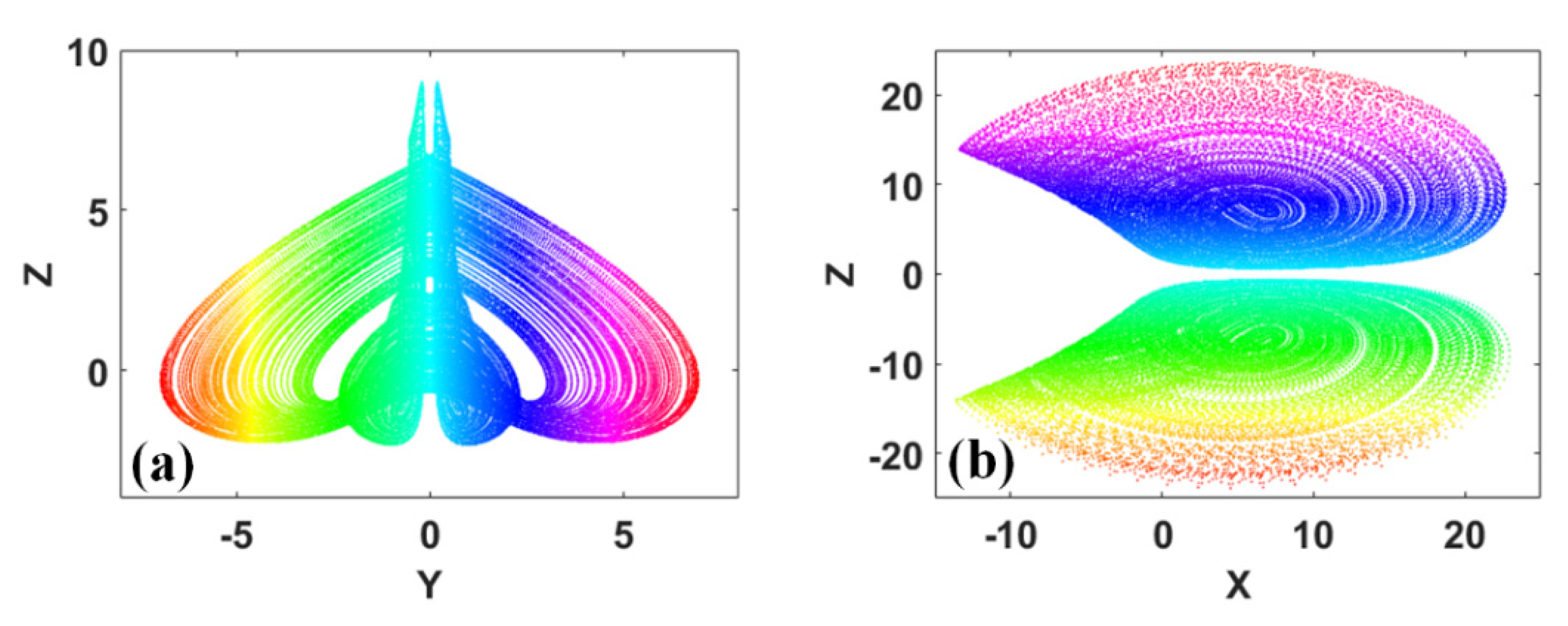 Symmetry 14 02445 g007
