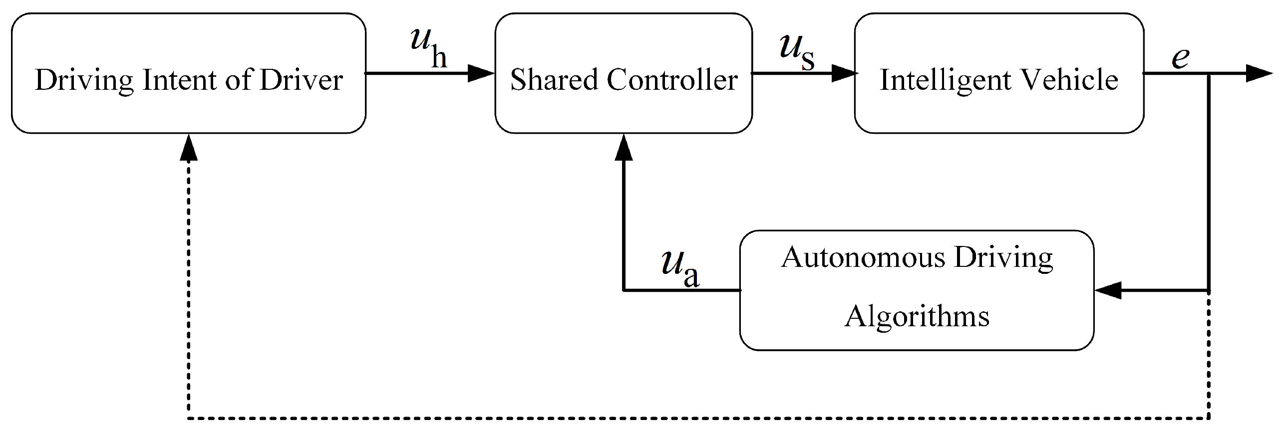 Symmetry 14 02447 g002 Symmetry 14 02447 g002