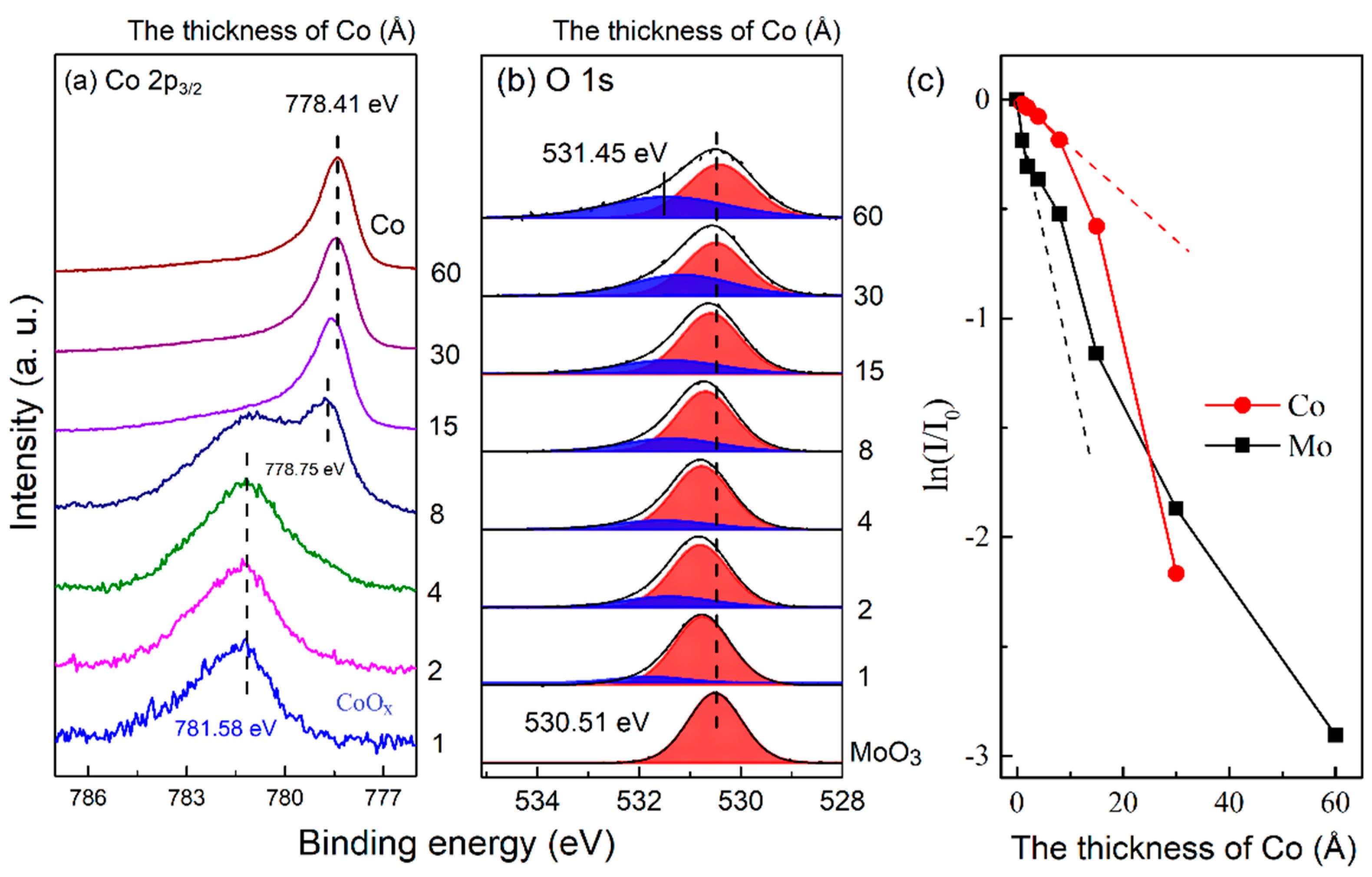 Symmetry 14 02448 g003 Symmetry 14 02448 g003
