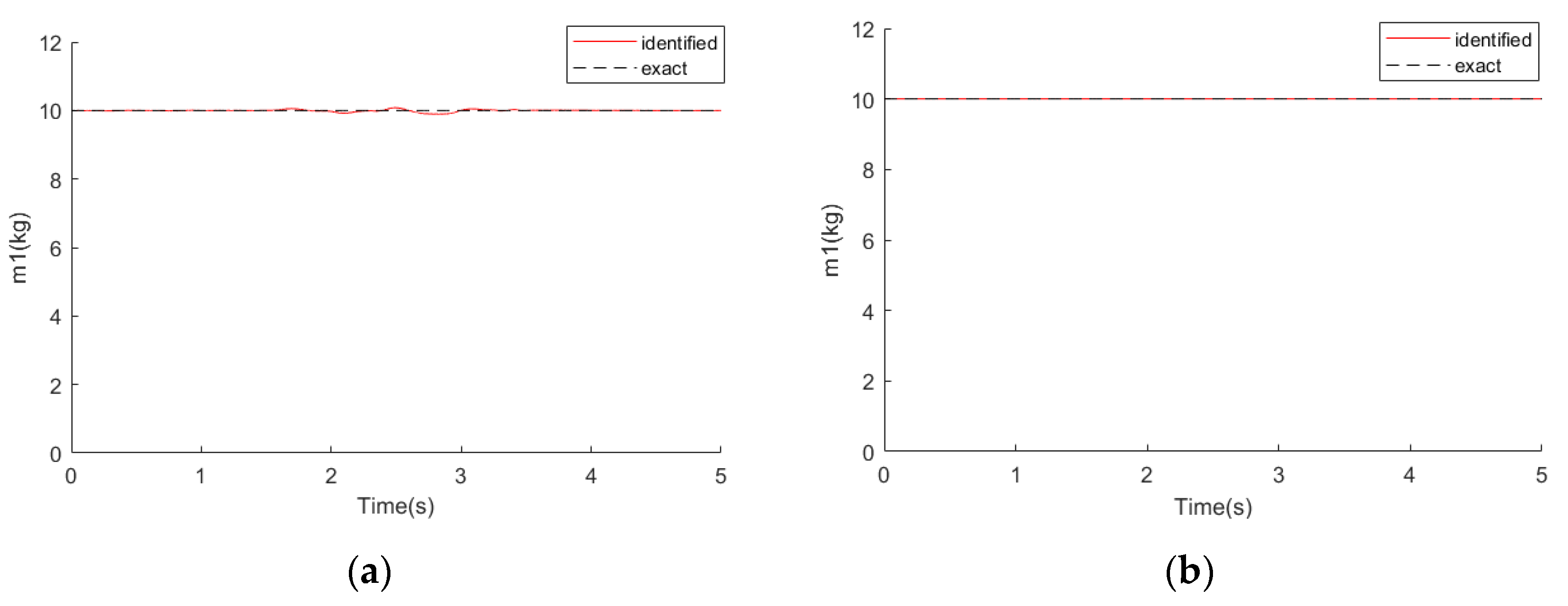 Symmetry 14 02449 g002 550