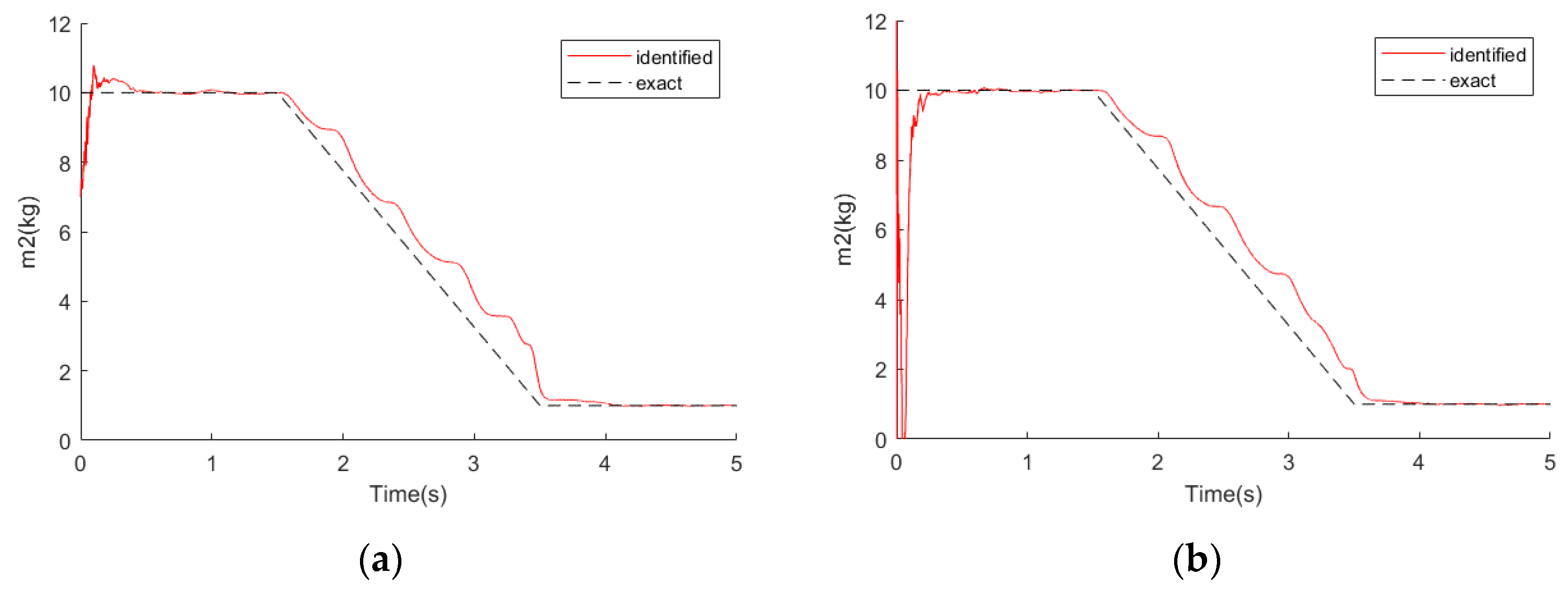 Symmetry 14 02449 g003 550
