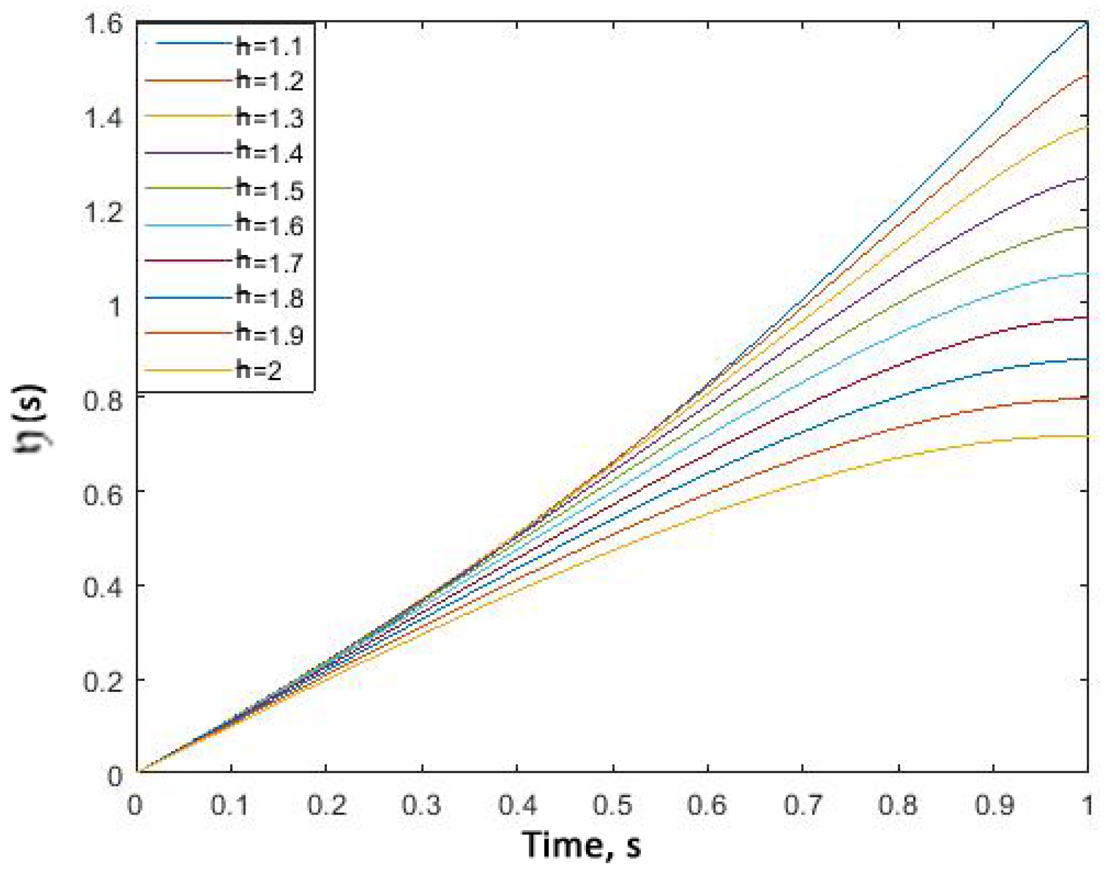 Symmetry 14 02450 g001