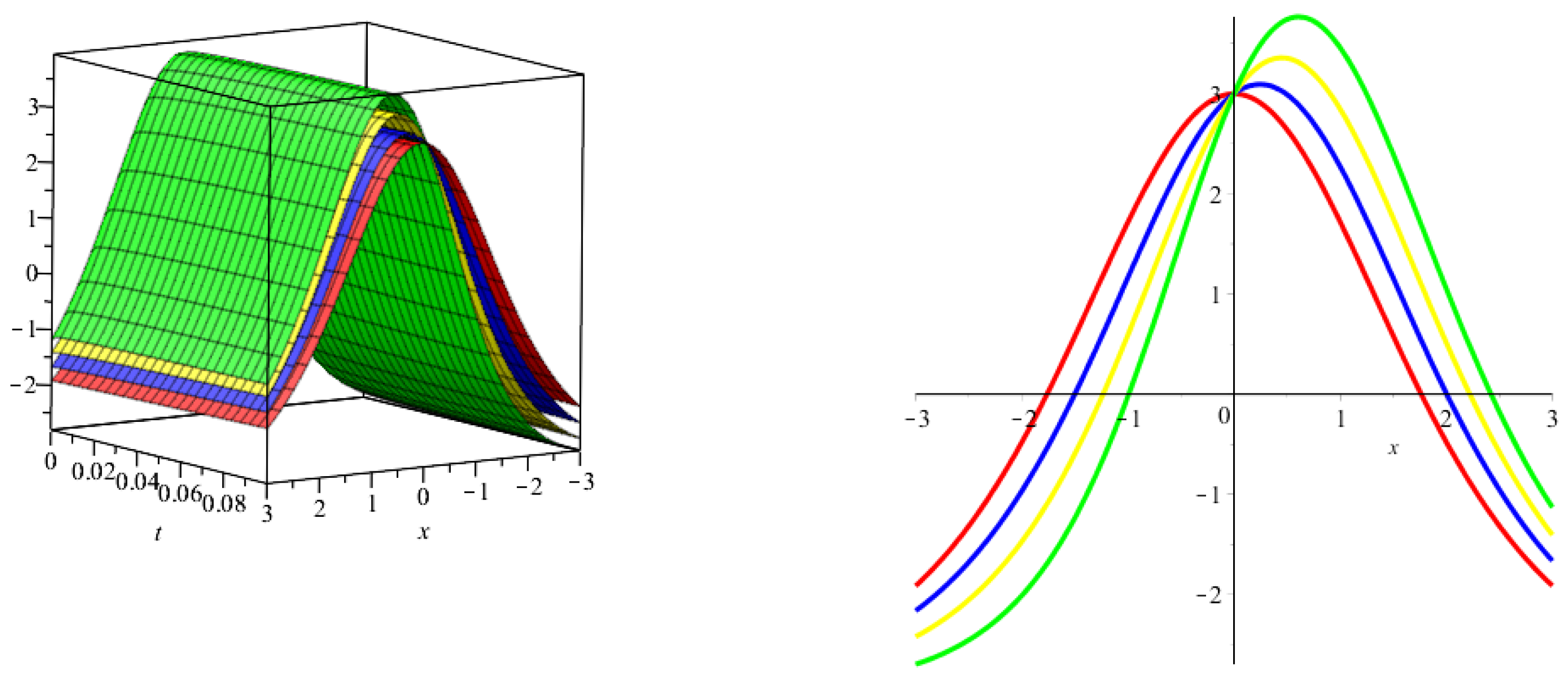 Symmetry 14 02452 g003