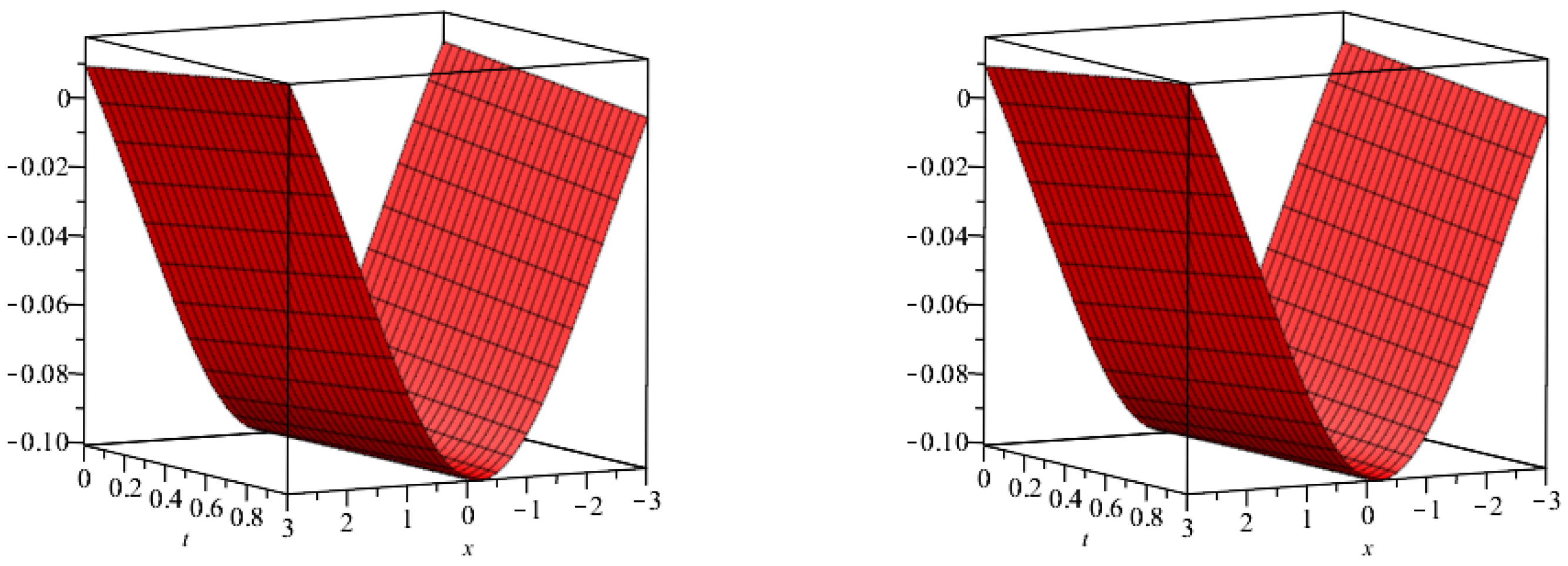 Symmetry 14 02452 g007