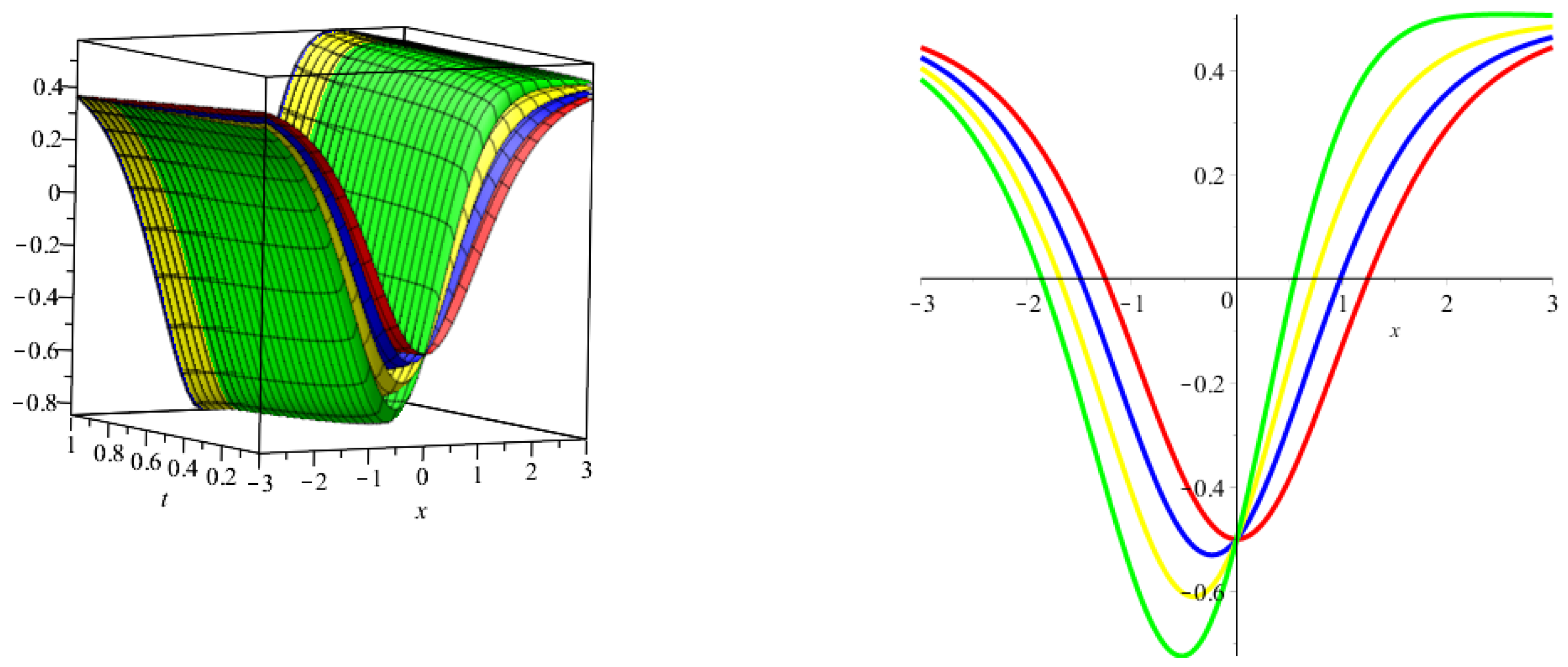 Symmetry 14 02452 g009