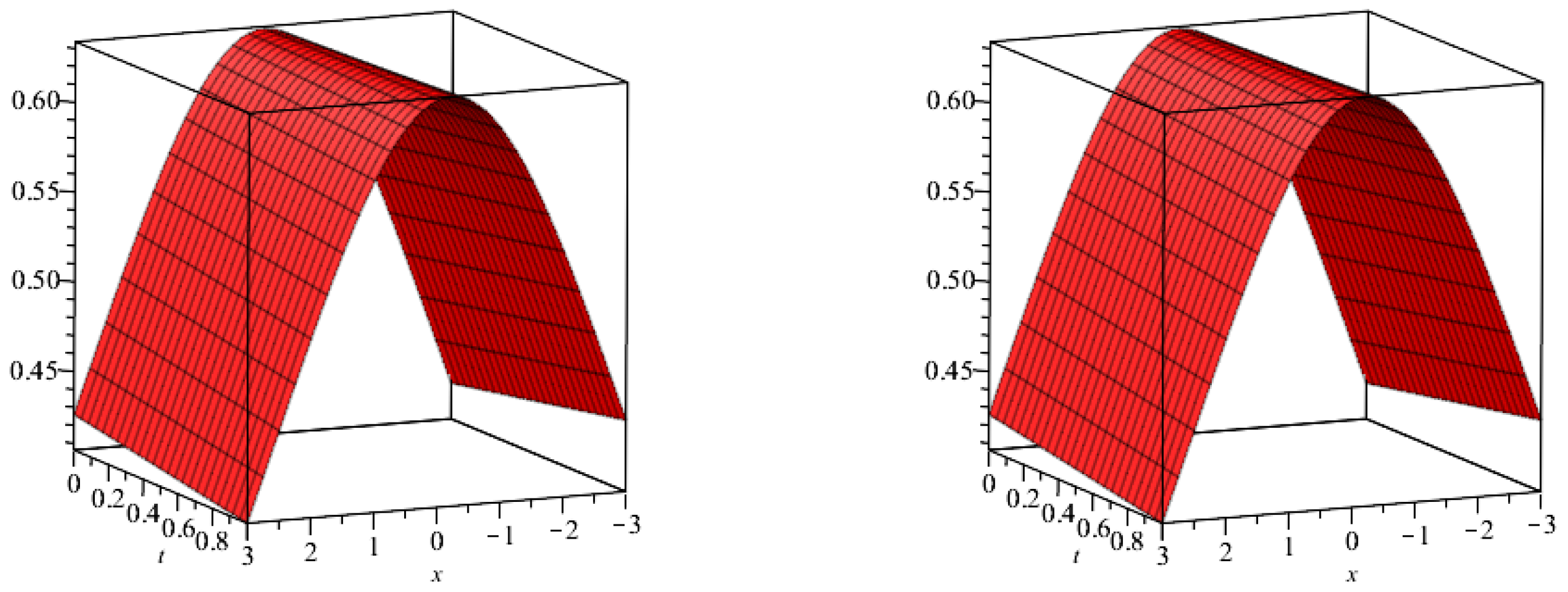 Symmetry 14 02452 g010