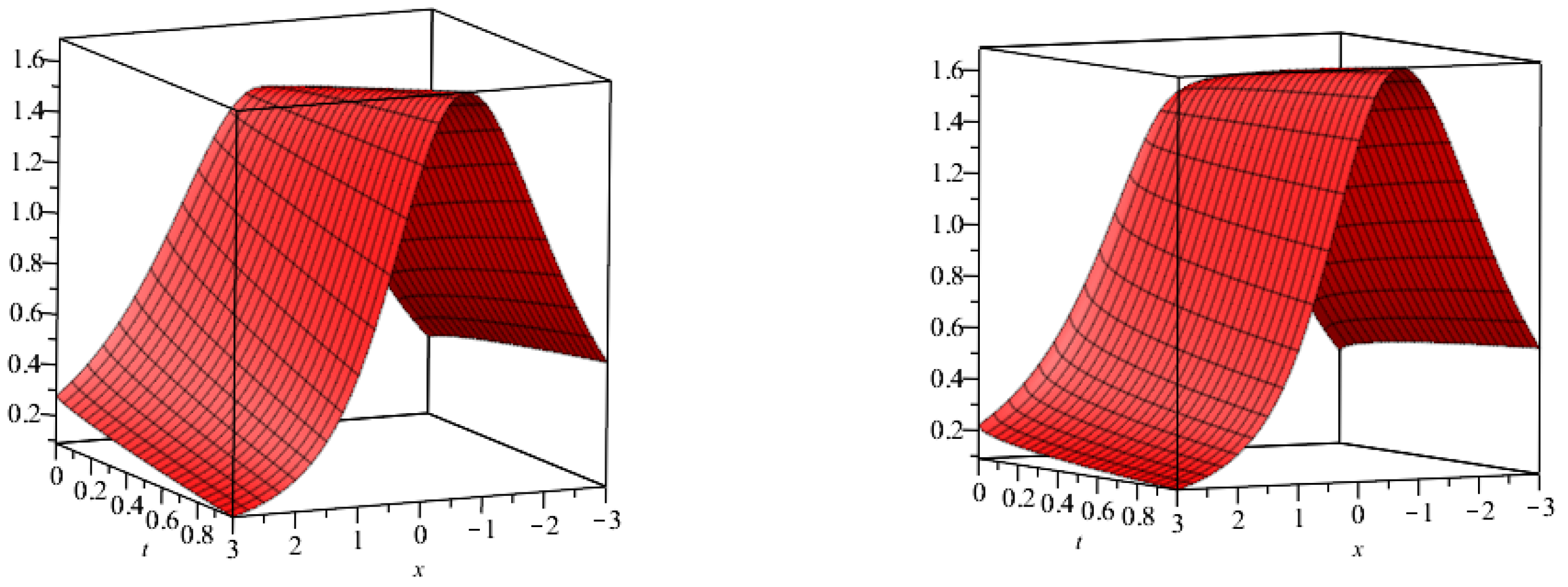 Symmetry 14 02452 g011