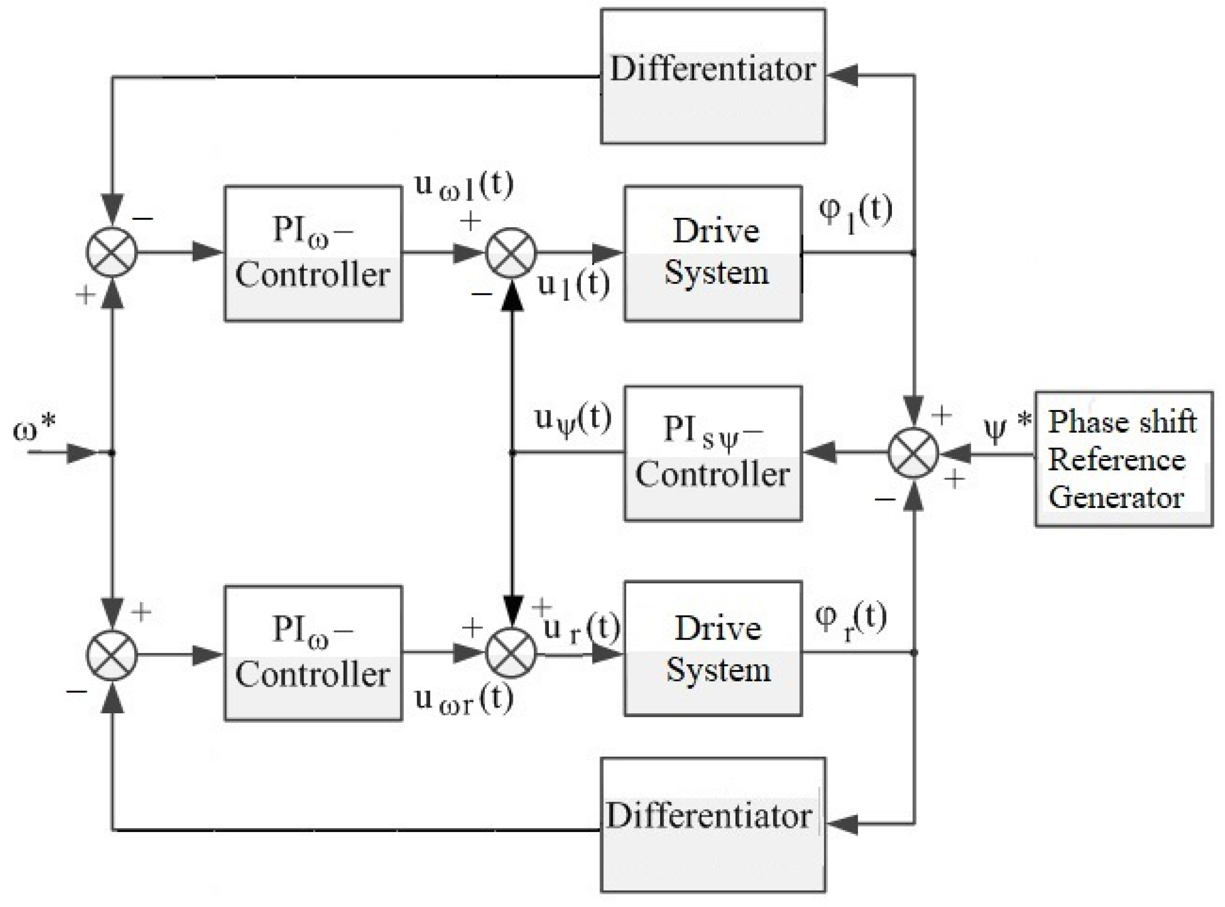 Symmetry 14 02460 g004 Symmetry 14 02460 g004