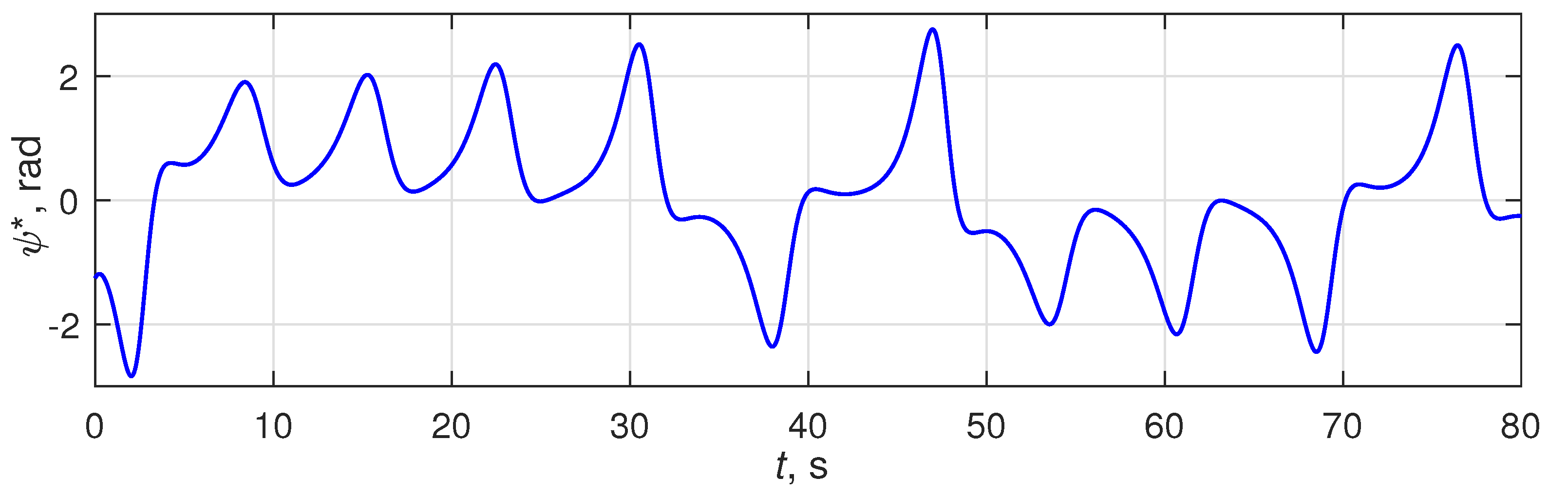 Symmetry 14 02460 g005 Symmetry 14 02460 g005