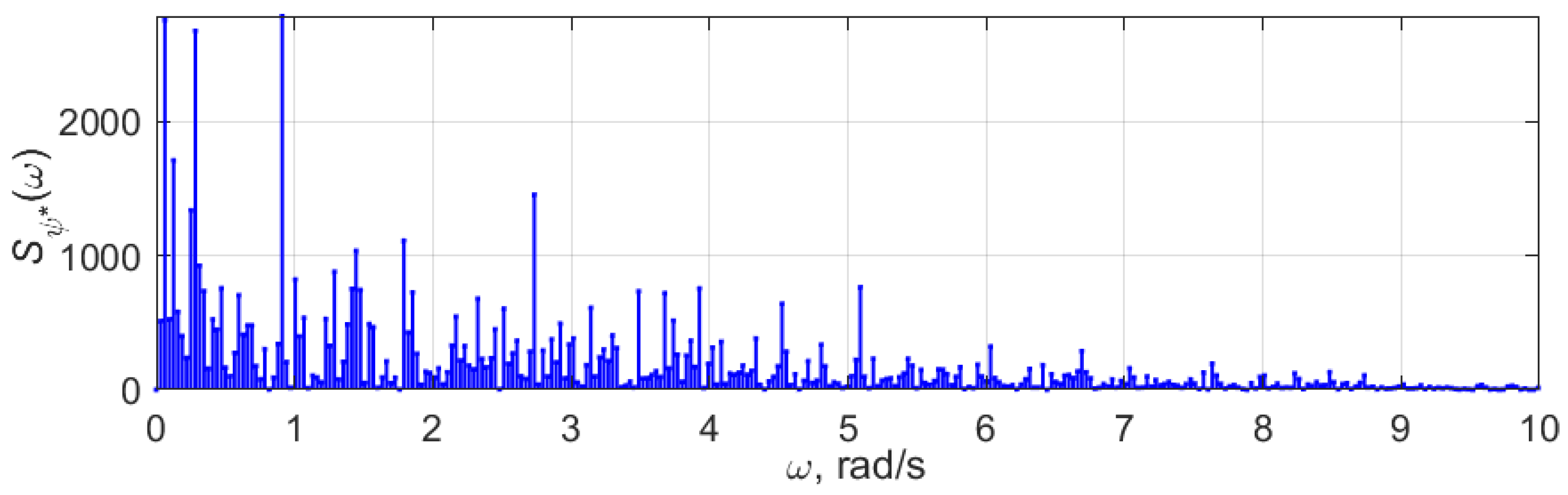 Symmetry 14 02460 g006 Symmetry 14 02460 g006