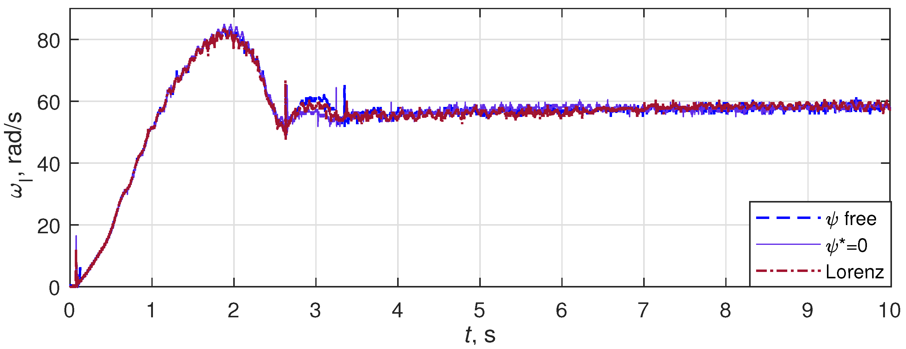 Symmetry 14 02460 g007 Symmetry 14 02460 g007
