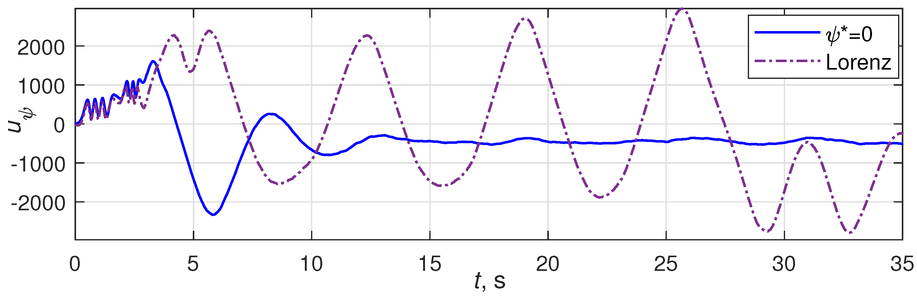 Symmetry 14 02460 g010 Symmetry 14 02460 g010