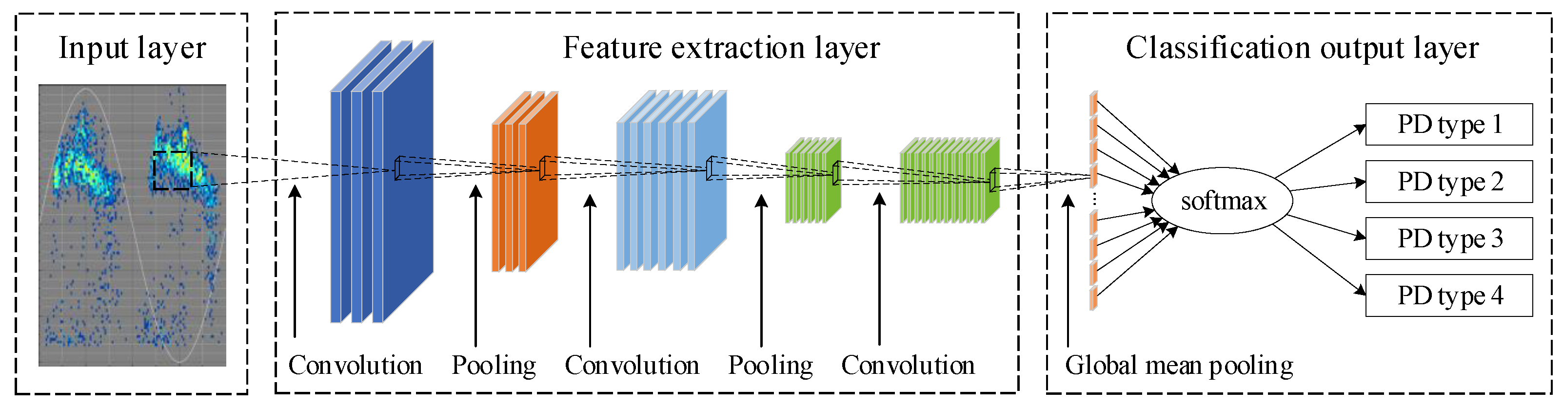 Symmetry 14 02464 g002 Symmetry 14 02464 g002
