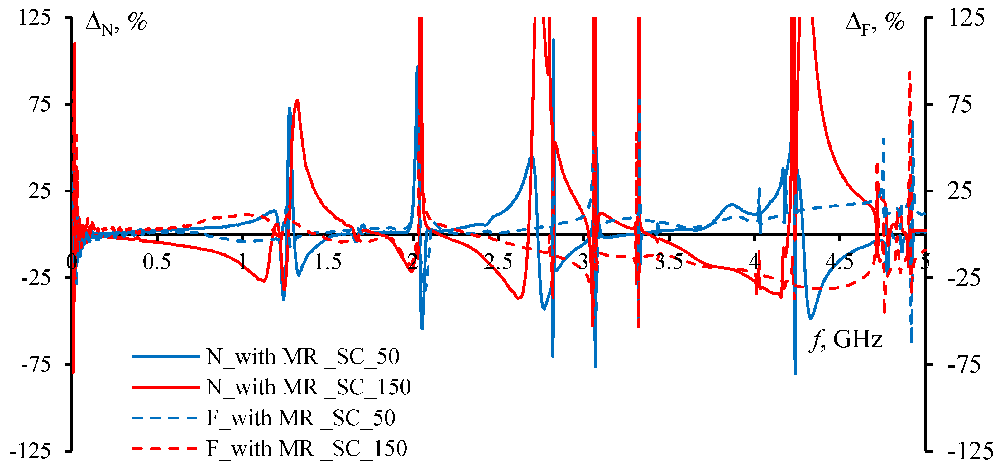 Symmetry 14 02466 g034 Symmetry 14 02466 g034