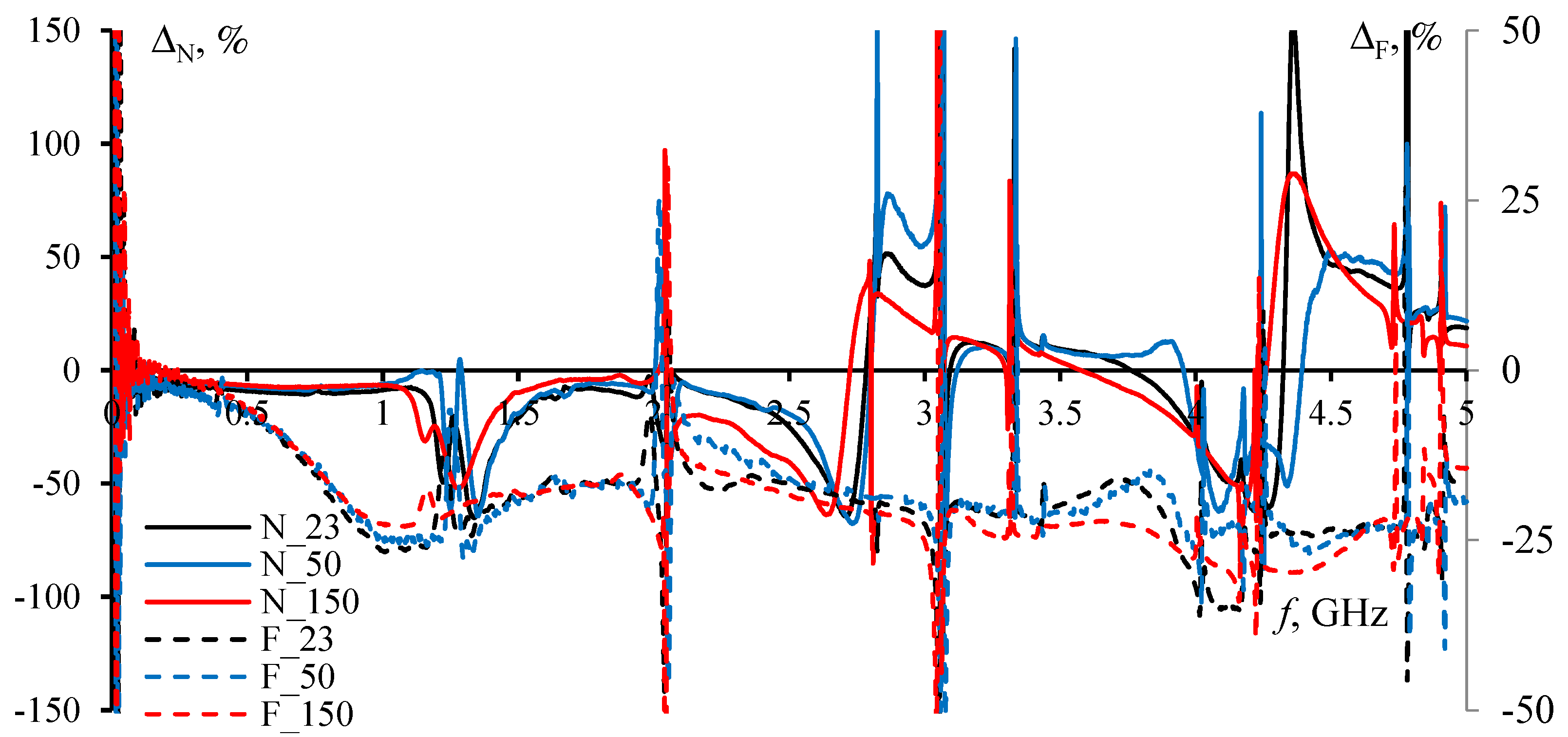 Symmetry 14 02466 g036 Symmetry 14 02466 g036