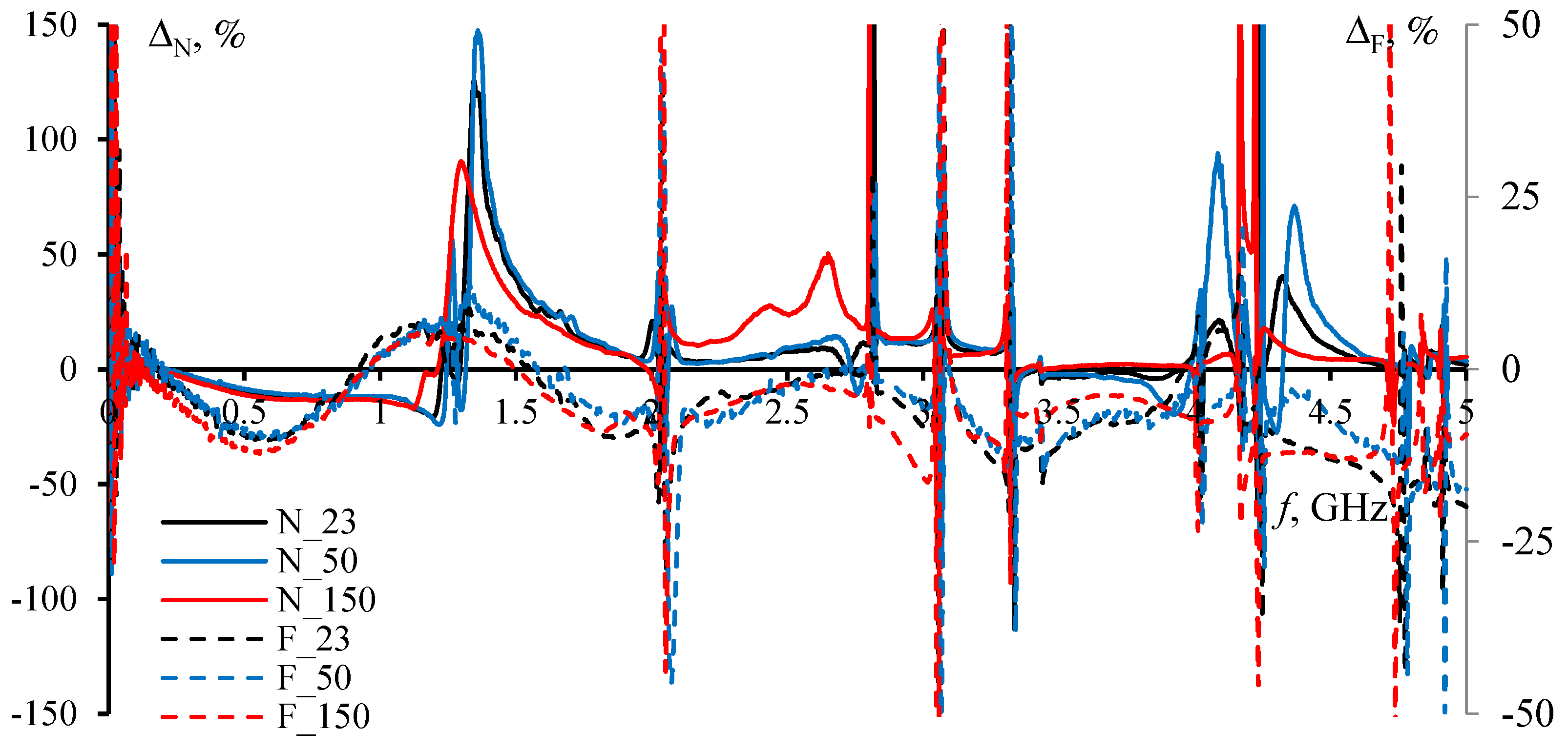 Symmetry 14 02466 g037 Symmetry 14 02466 g037