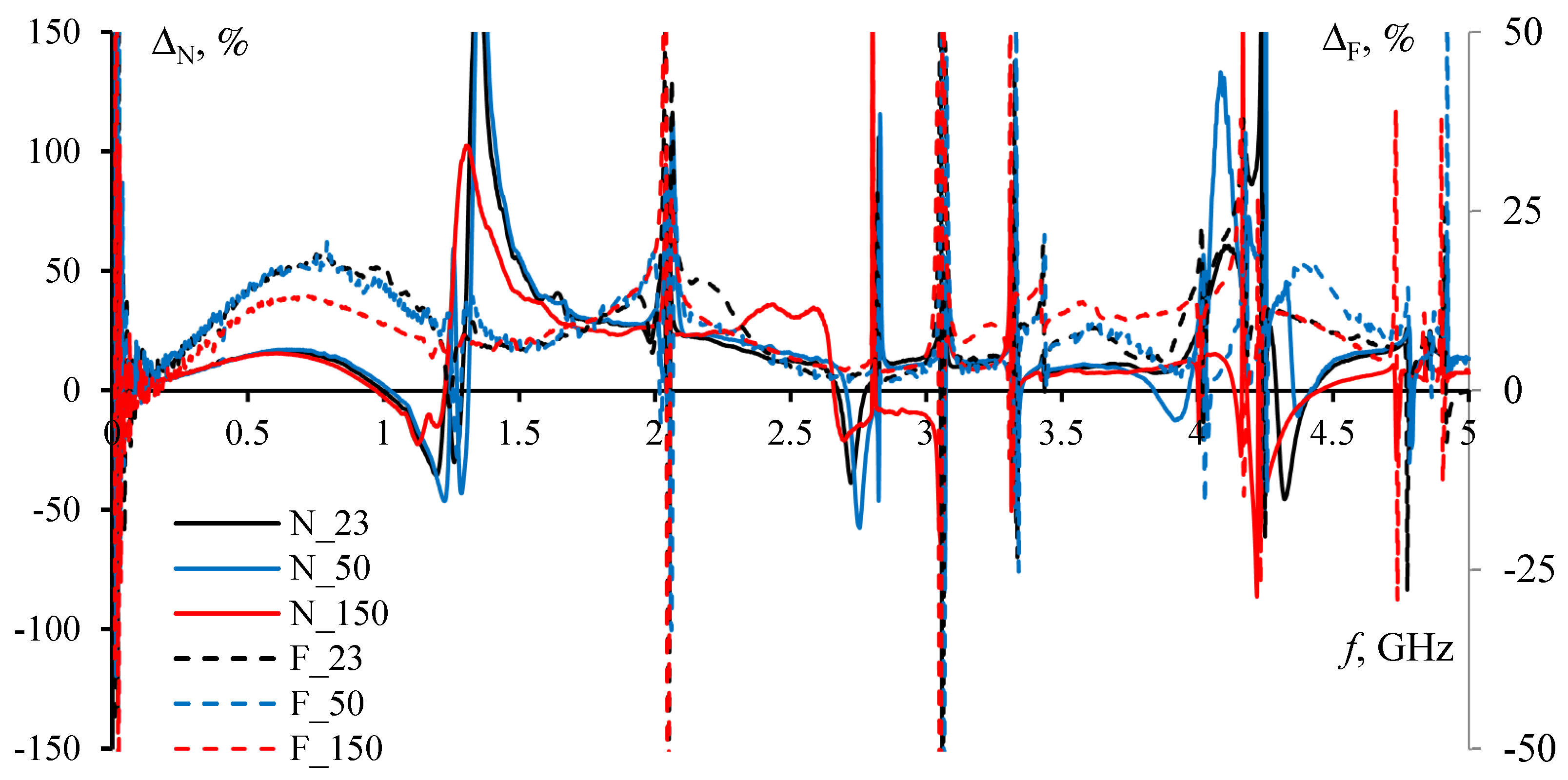 Symmetry 14 02466 g038 Symmetry 14 02466 g038