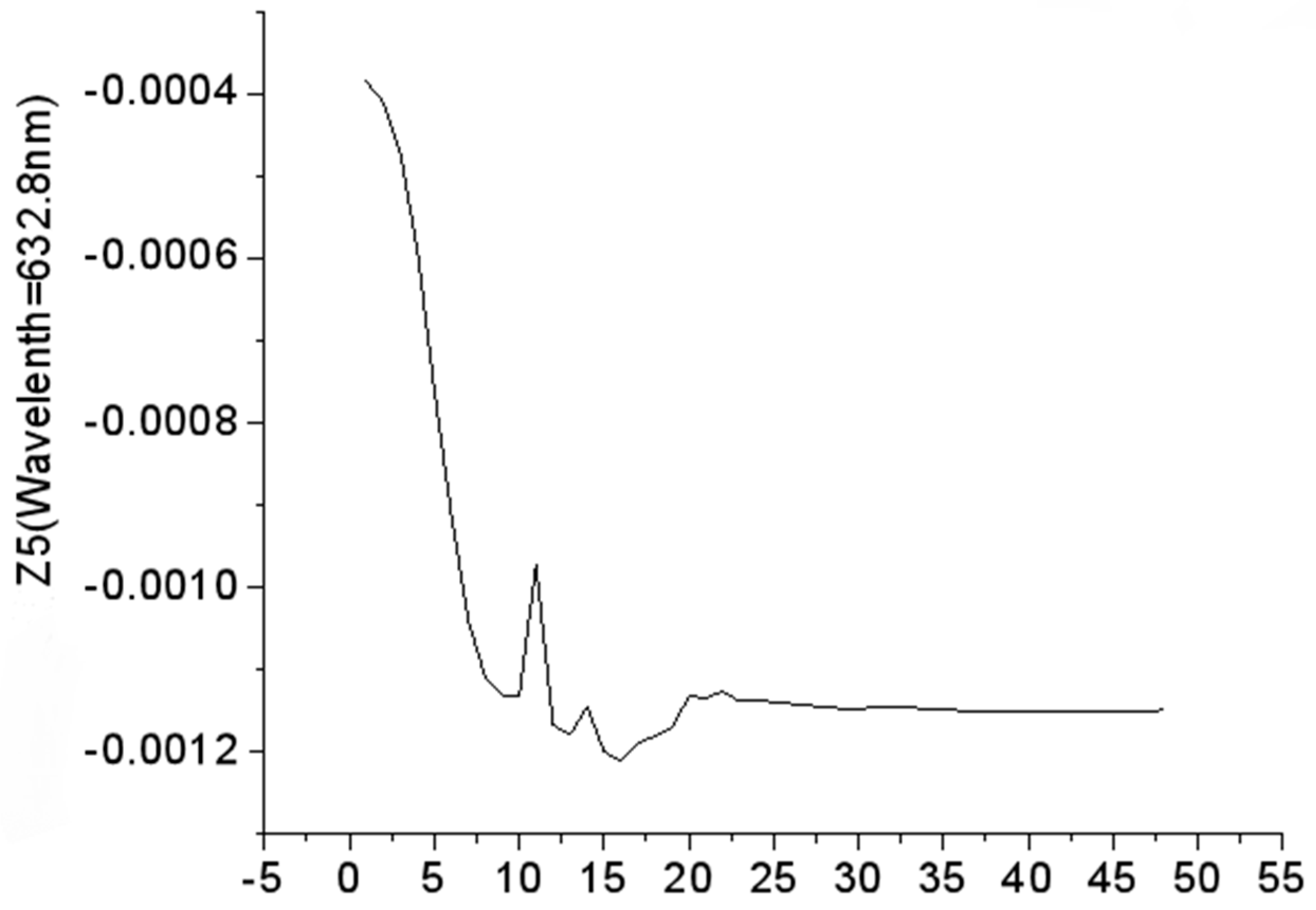 Symmetry 14 02469 g004