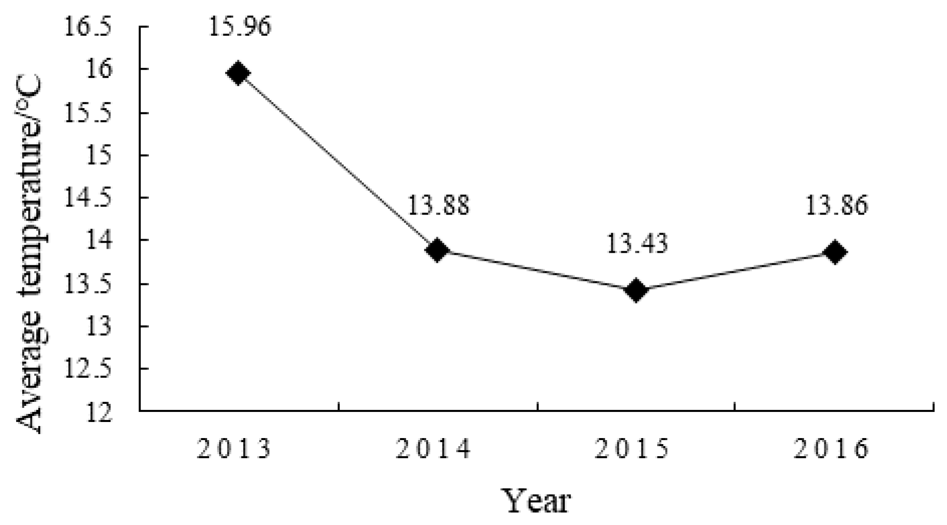 Symmetry 14 02470 g002 Symmetry 14 02470 g002