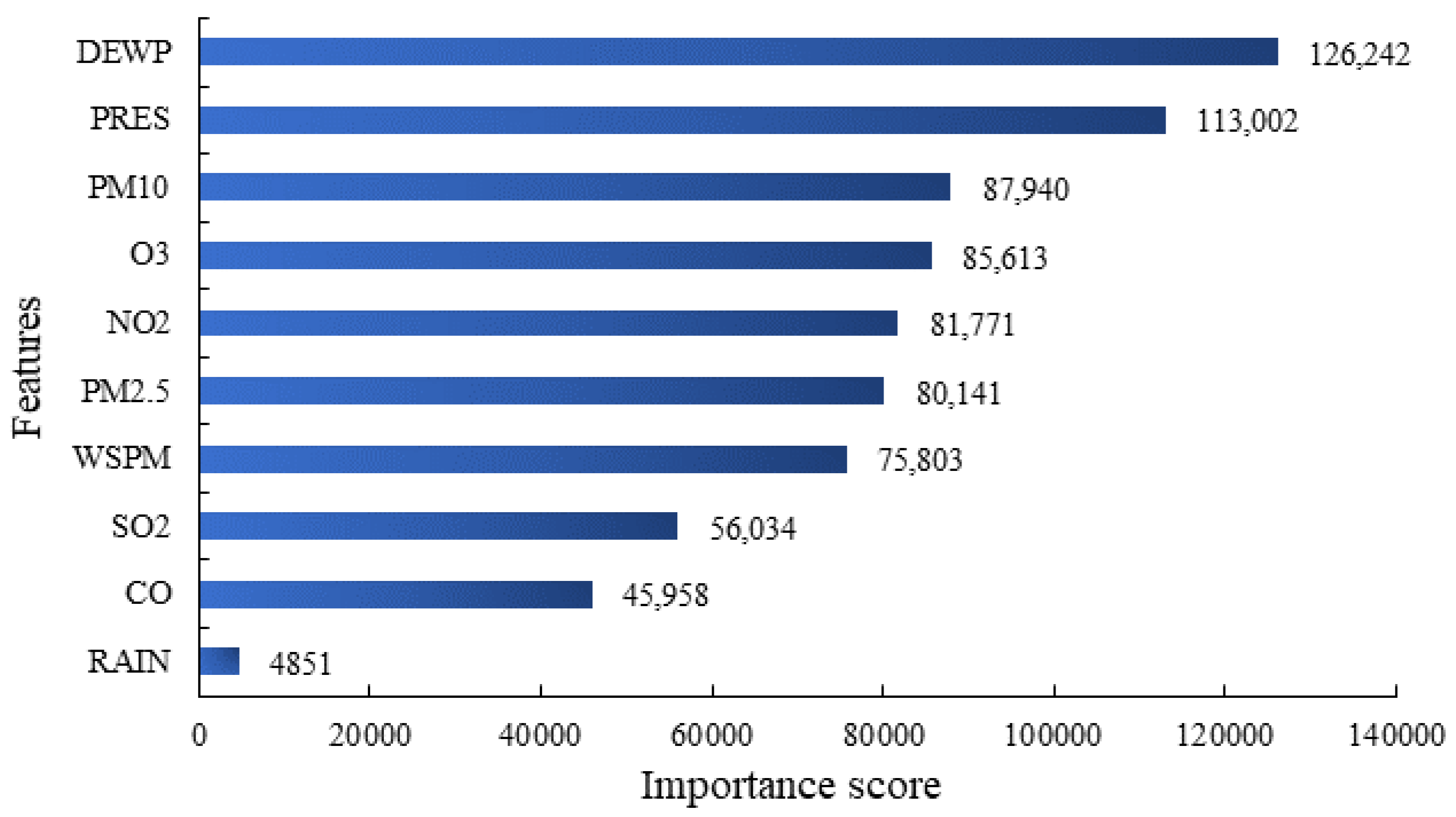 Symmetry 14 02470 g004 Symmetry 14 02470 g004