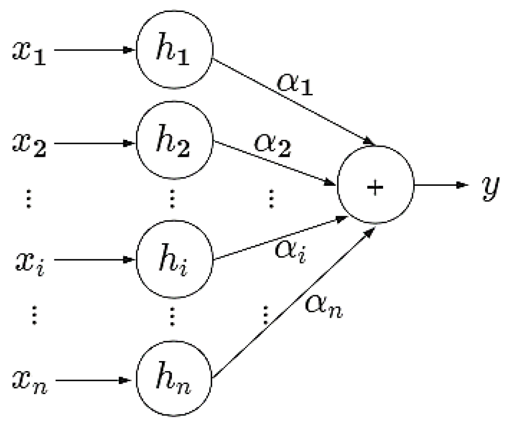 Symmetry 14 02470 g009 Symmetry 14 02470 g009