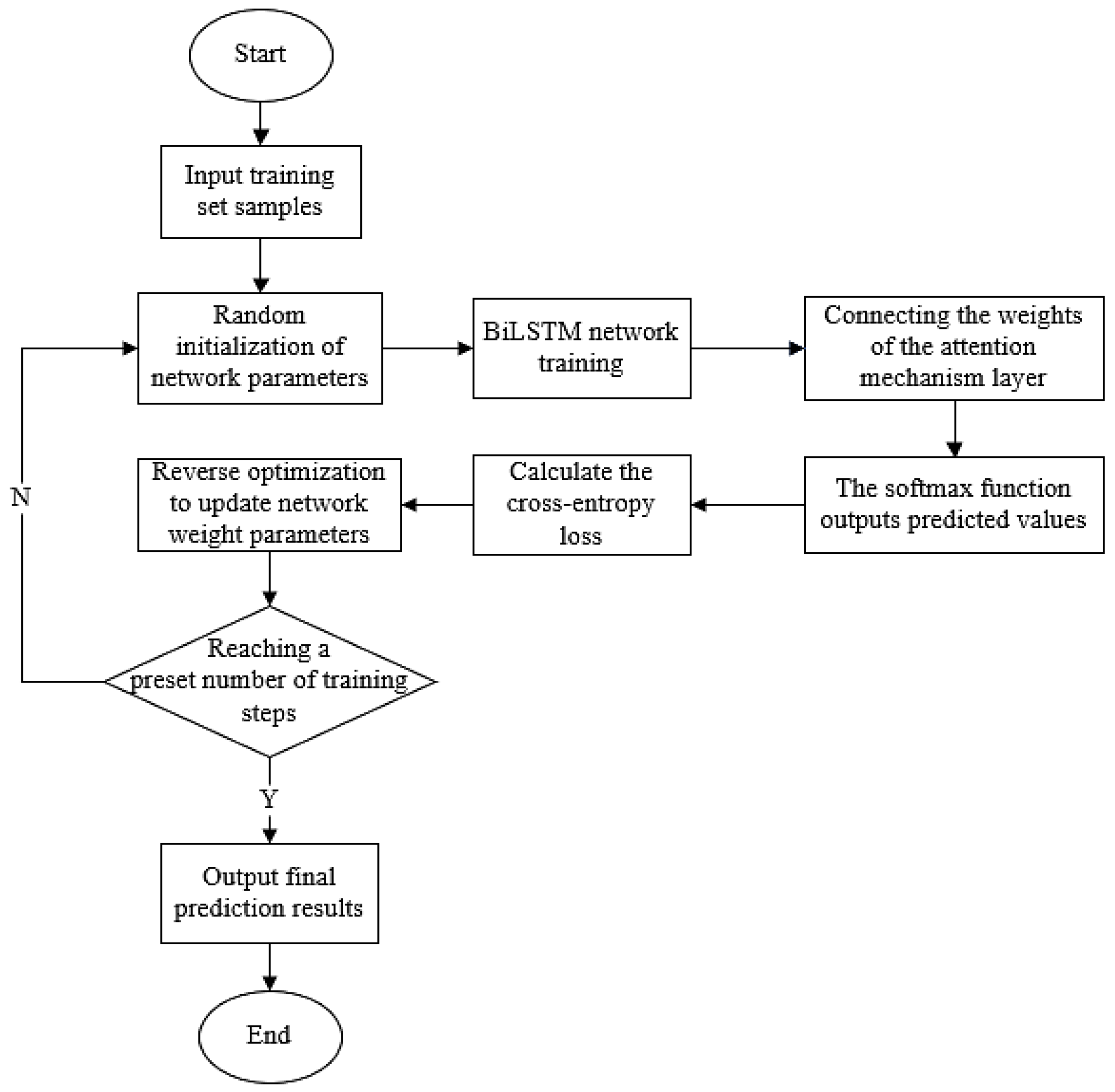 Symmetry 14 02470 g013 Symmetry 14 02470 g013