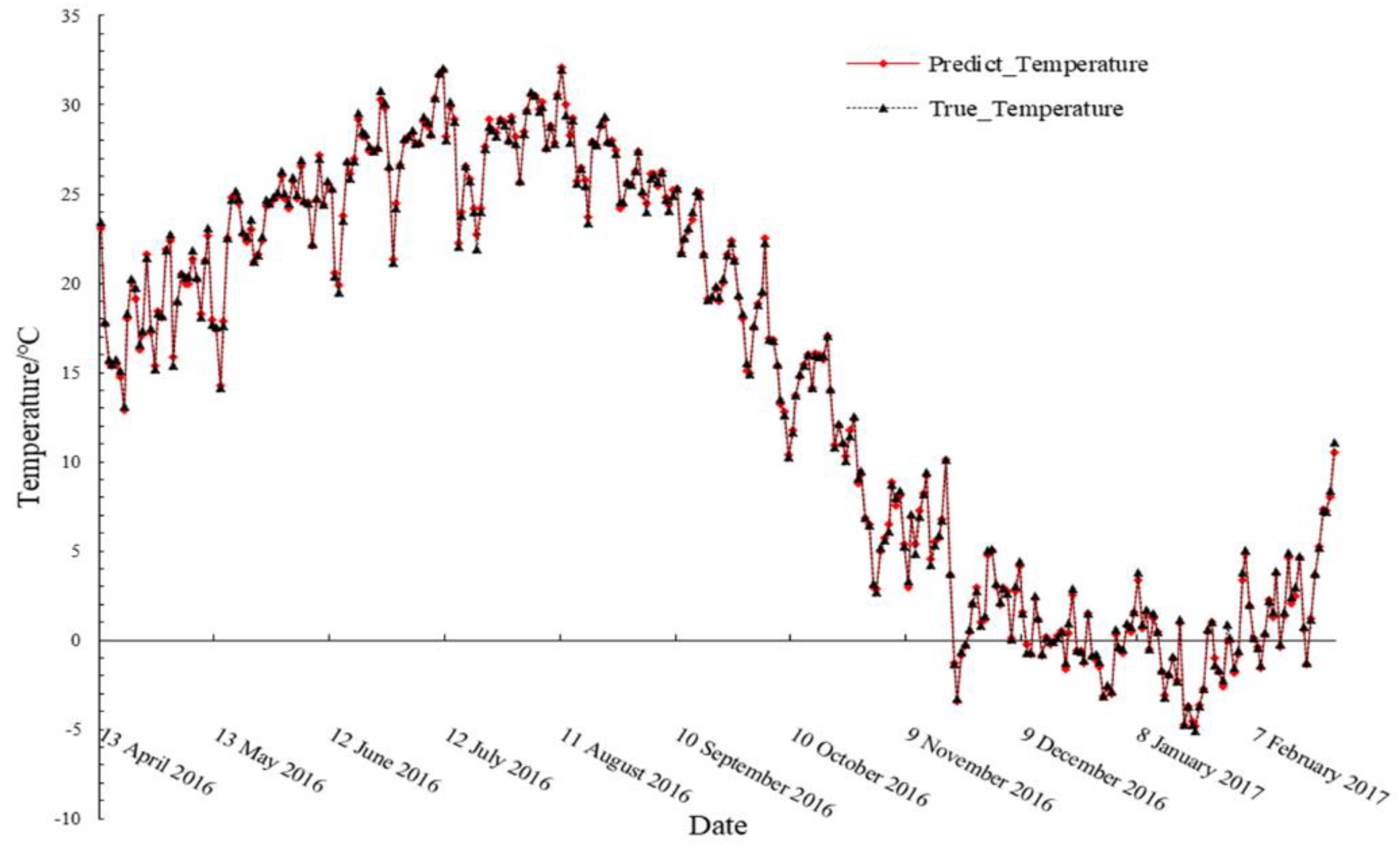 Symmetry 14 02470 g015 Symmetry 14 02470 g015