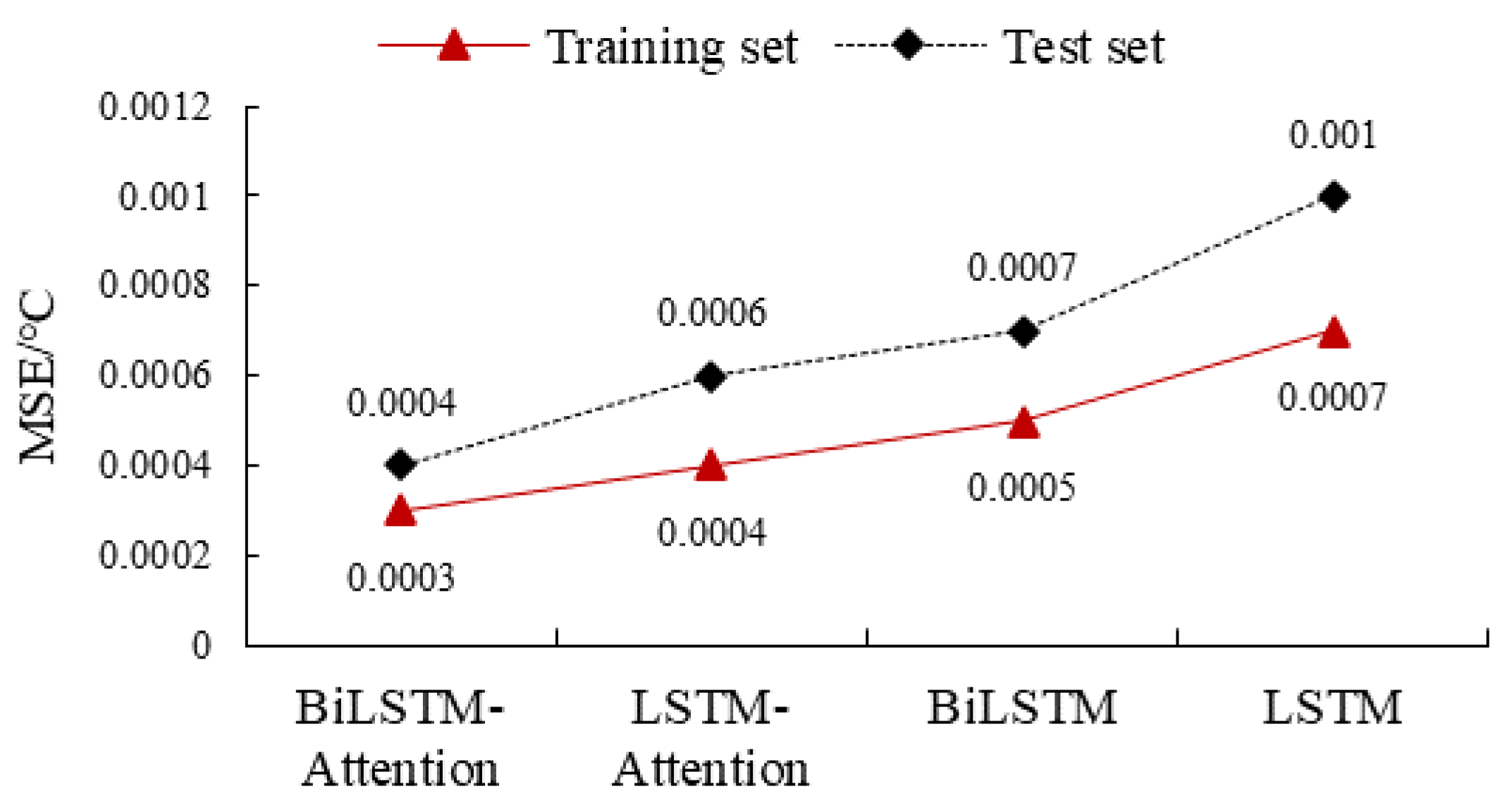 Symmetry 14 02470 g018 Symmetry 14 02470 g018