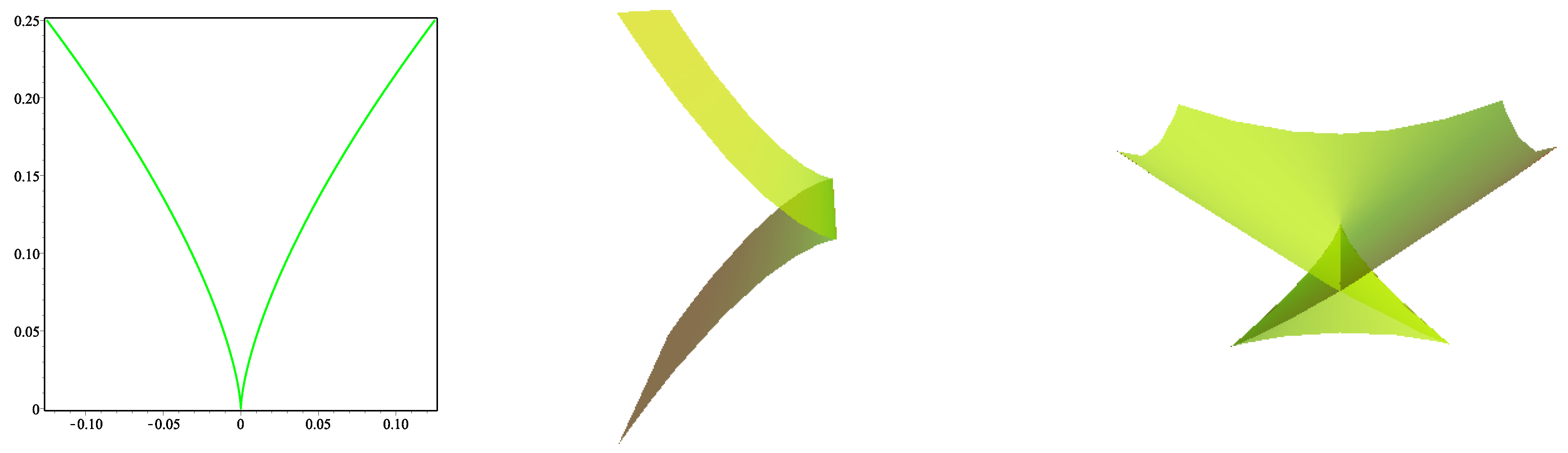 Symmetry 14 02471 g001