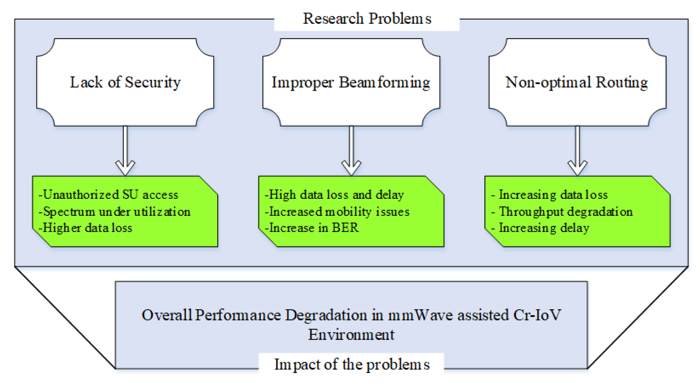 Symmetry 14 02472 g001 Symmetry 14 02472 g001