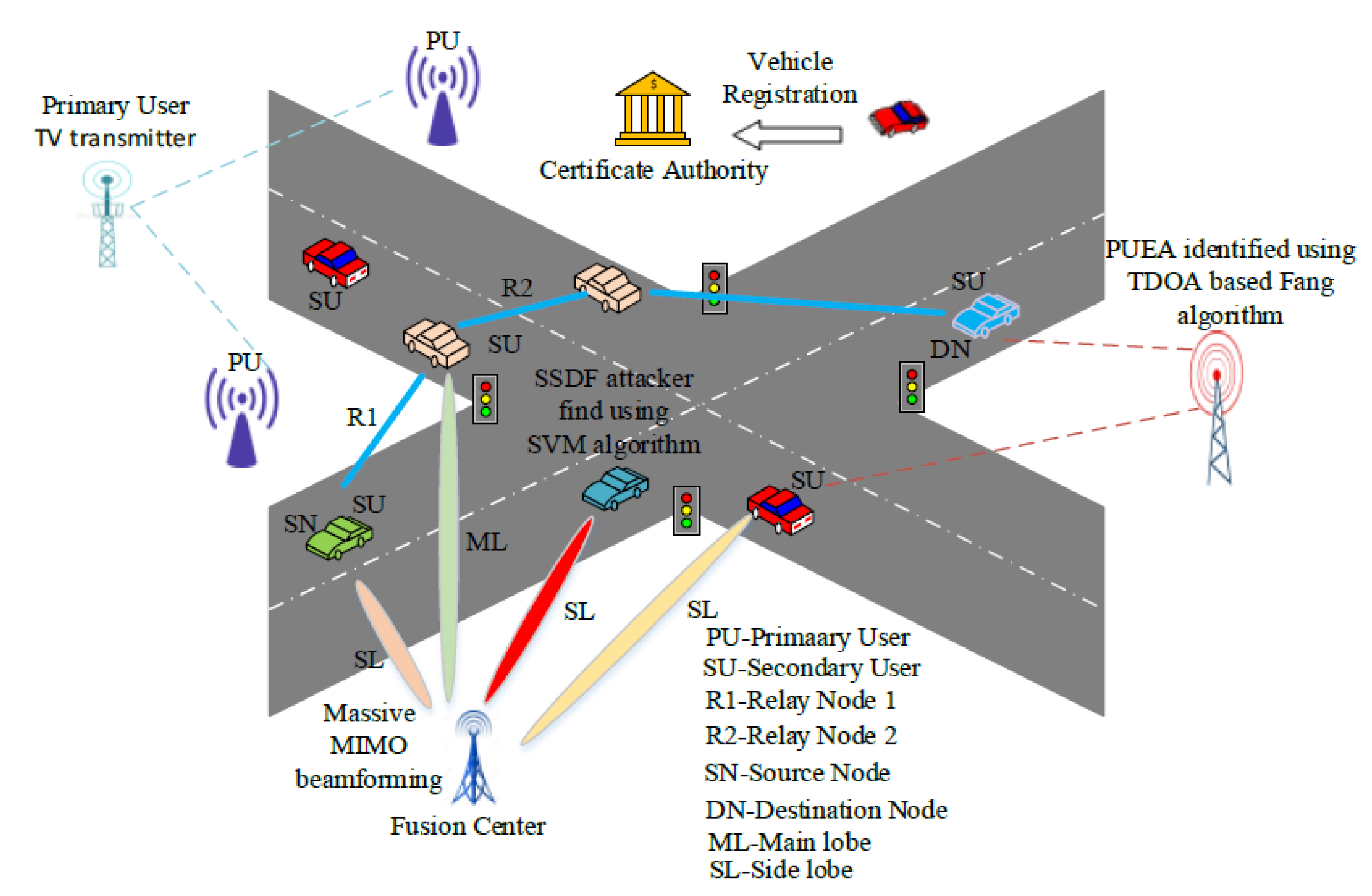 Symmetry 14 02472 g002 Symmetry 14 02472 g002