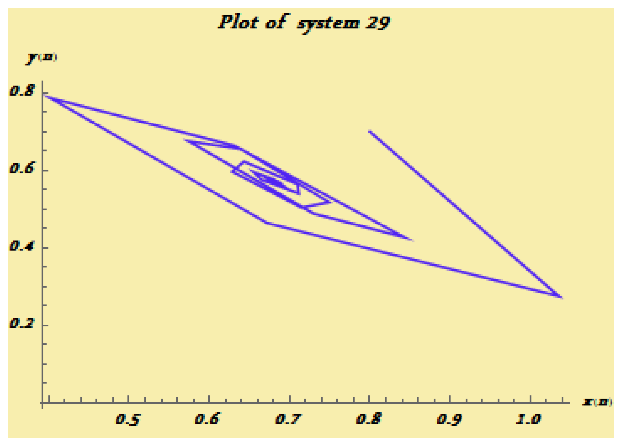 Symmetry 14 02474 g001 Symmetry 14 02474 g001