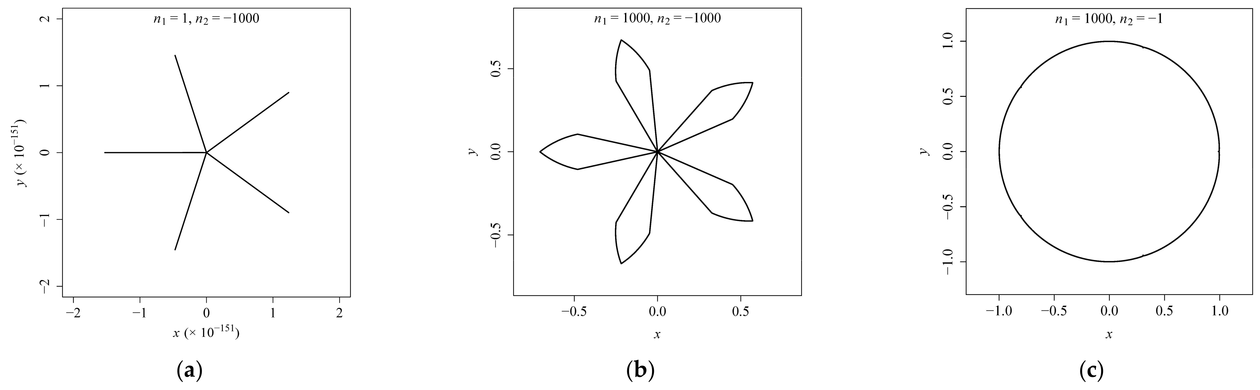 Symmetry 14 02475 g0a2