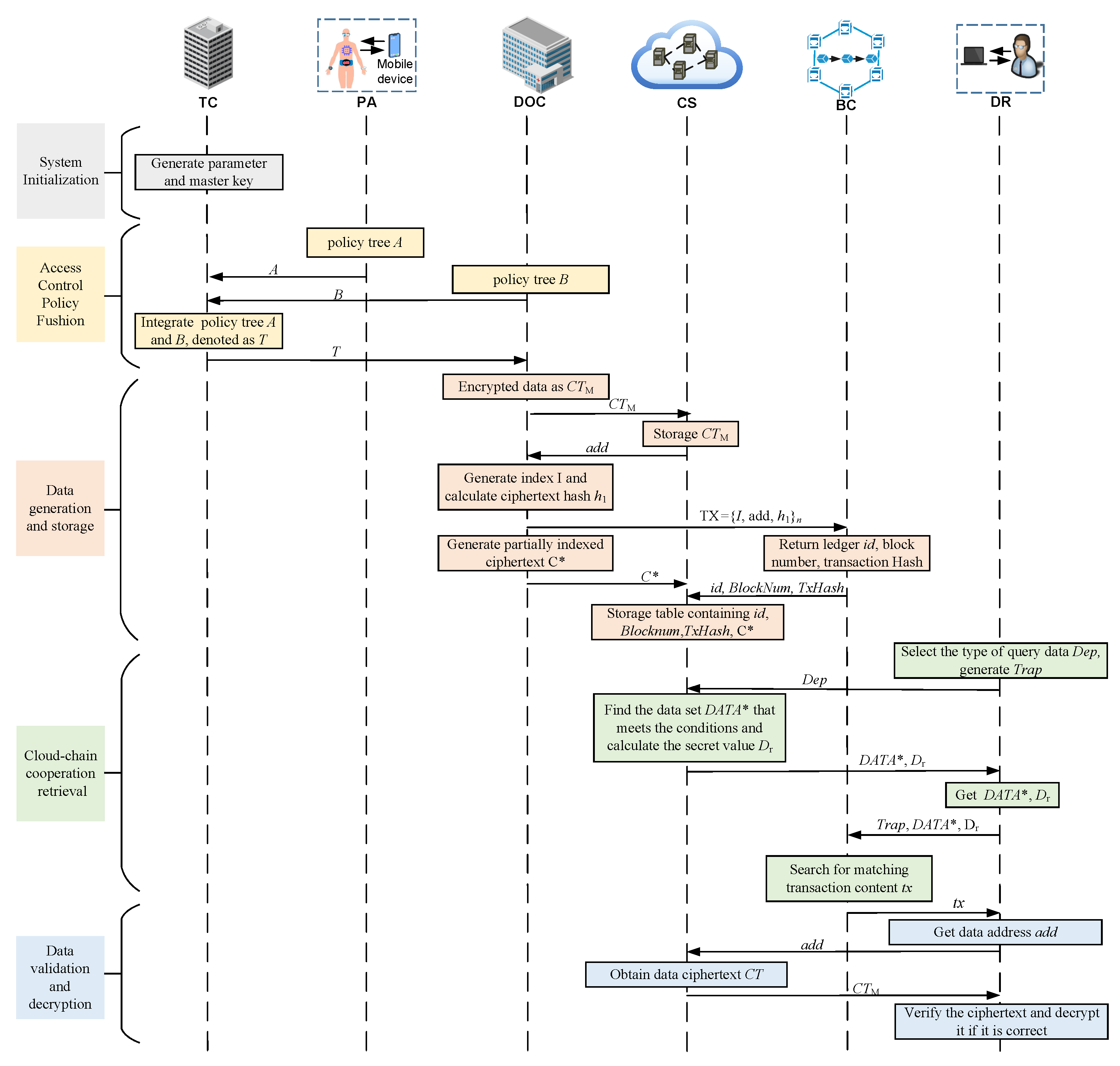 Symmetry 14 02479 g002 Symmetry 14 02479 g002