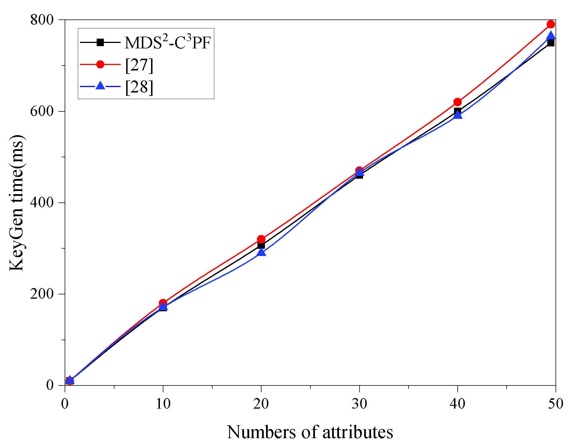 Symmetry 14 02479 g007 Symmetry 14 02479 g007