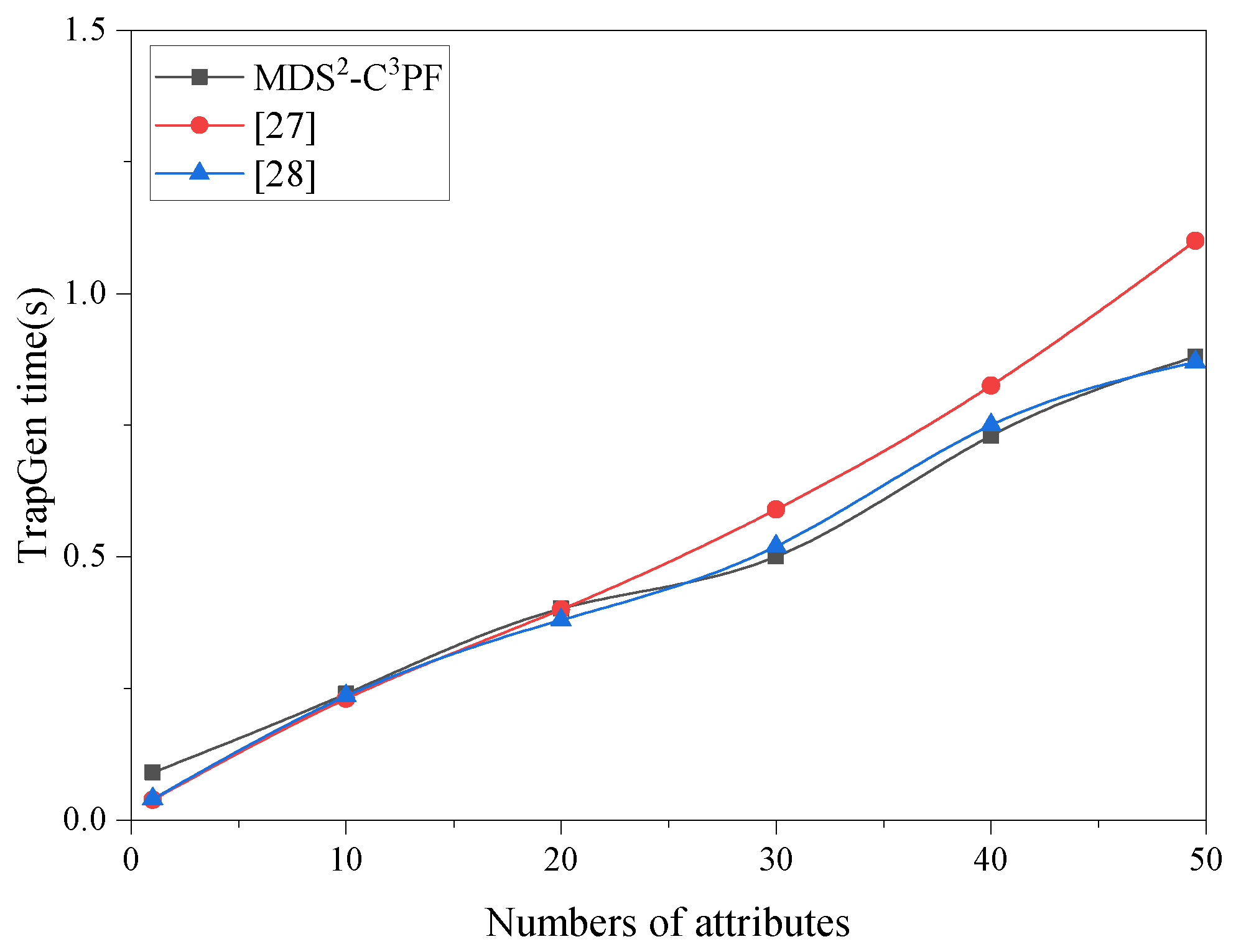Symmetry 14 02479 g008 Symmetry 14 02479 g008