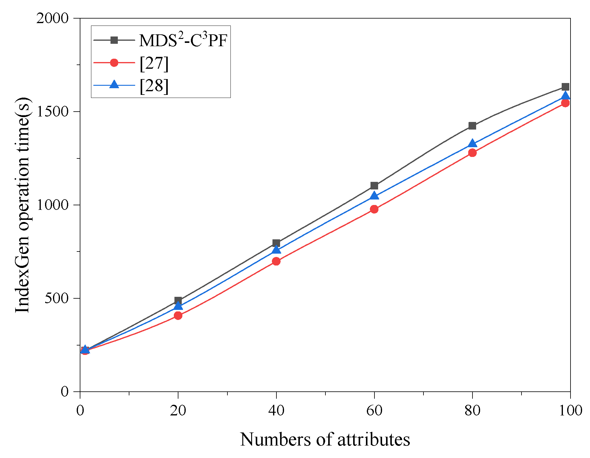 Symmetry 14 02479 g009 Symmetry 14 02479 g009