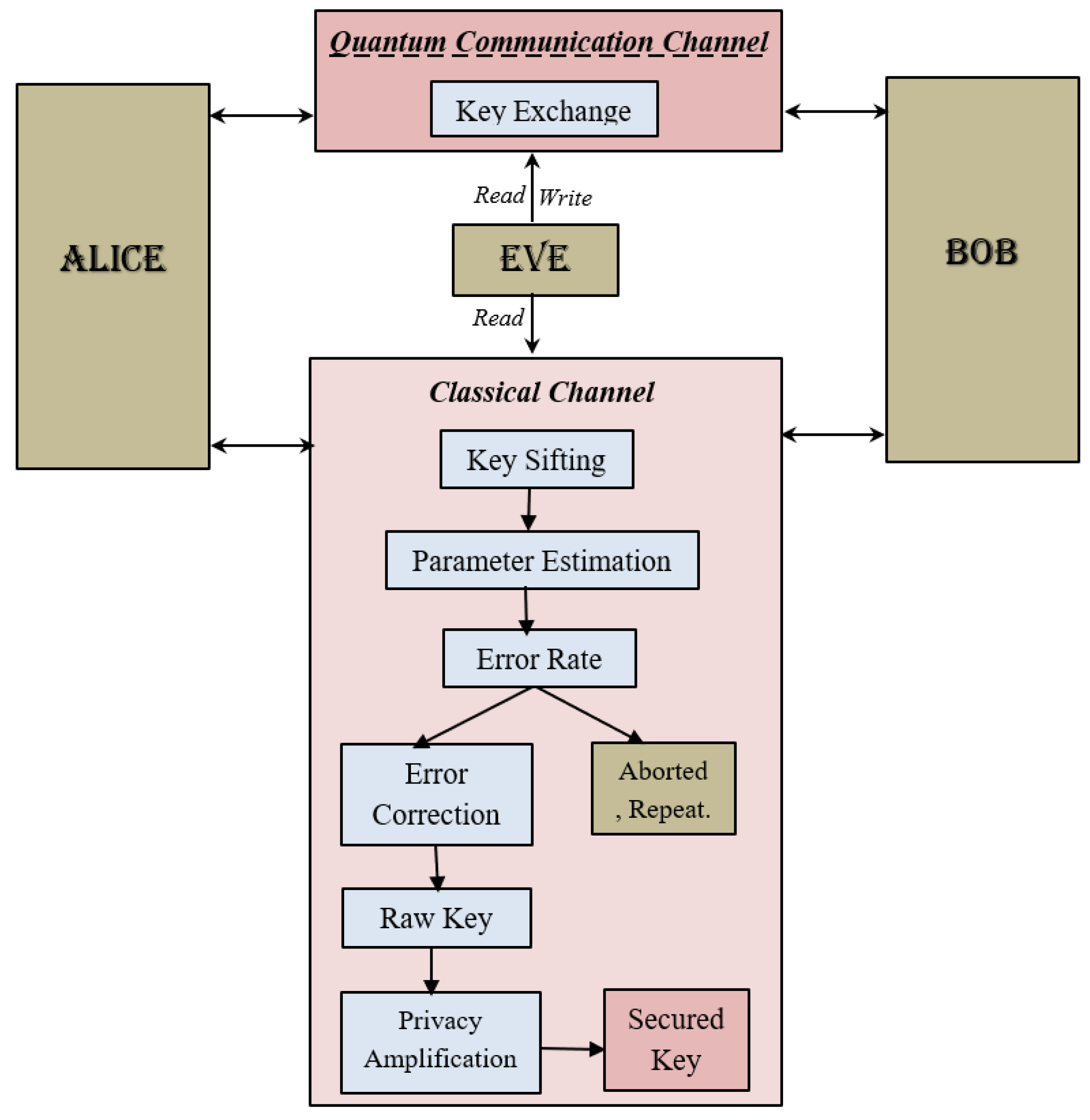 Symmetry 14 02481 g001 Symmetry 14 02481 g001