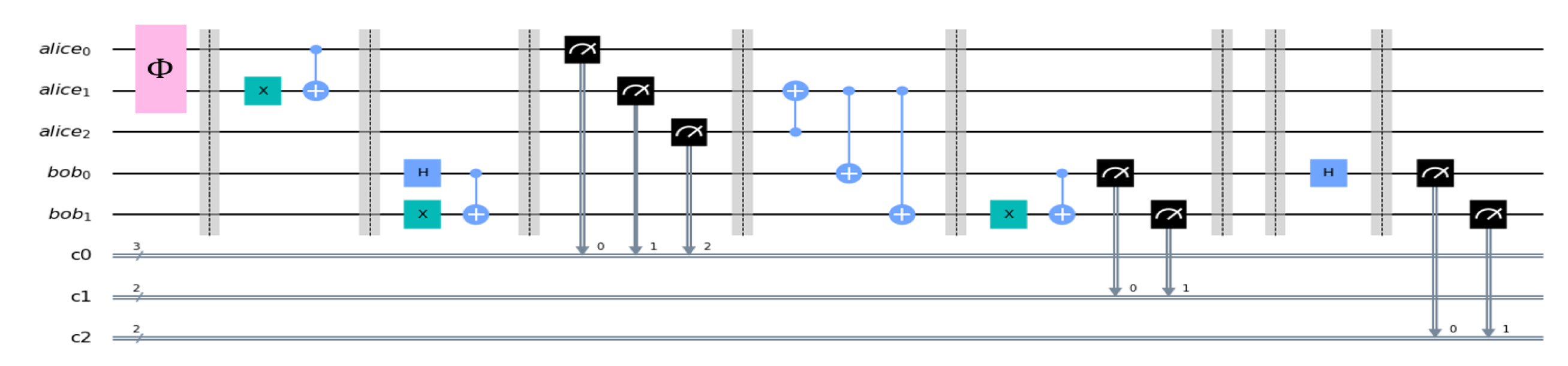 Symmetry 14 02481 g009 Symmetry 14 02481 g009