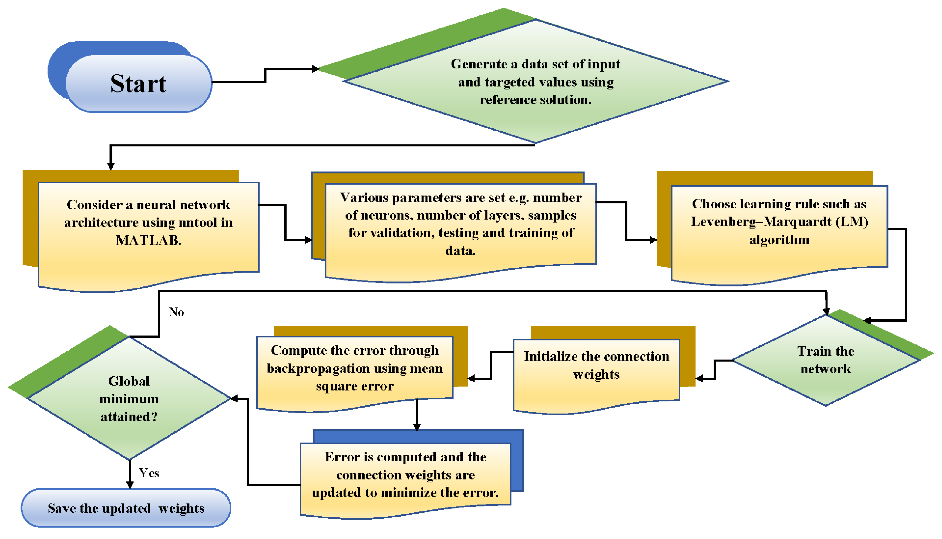 Symmetry 14 02482 g002