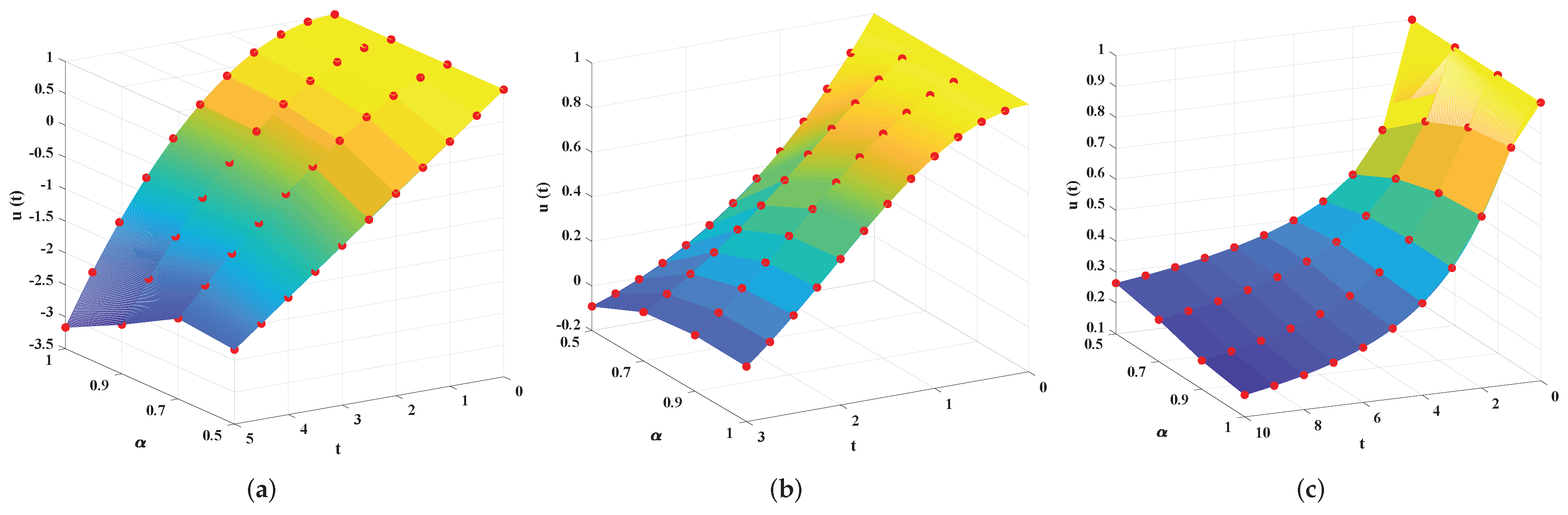 Symmetry 14 02482 g004