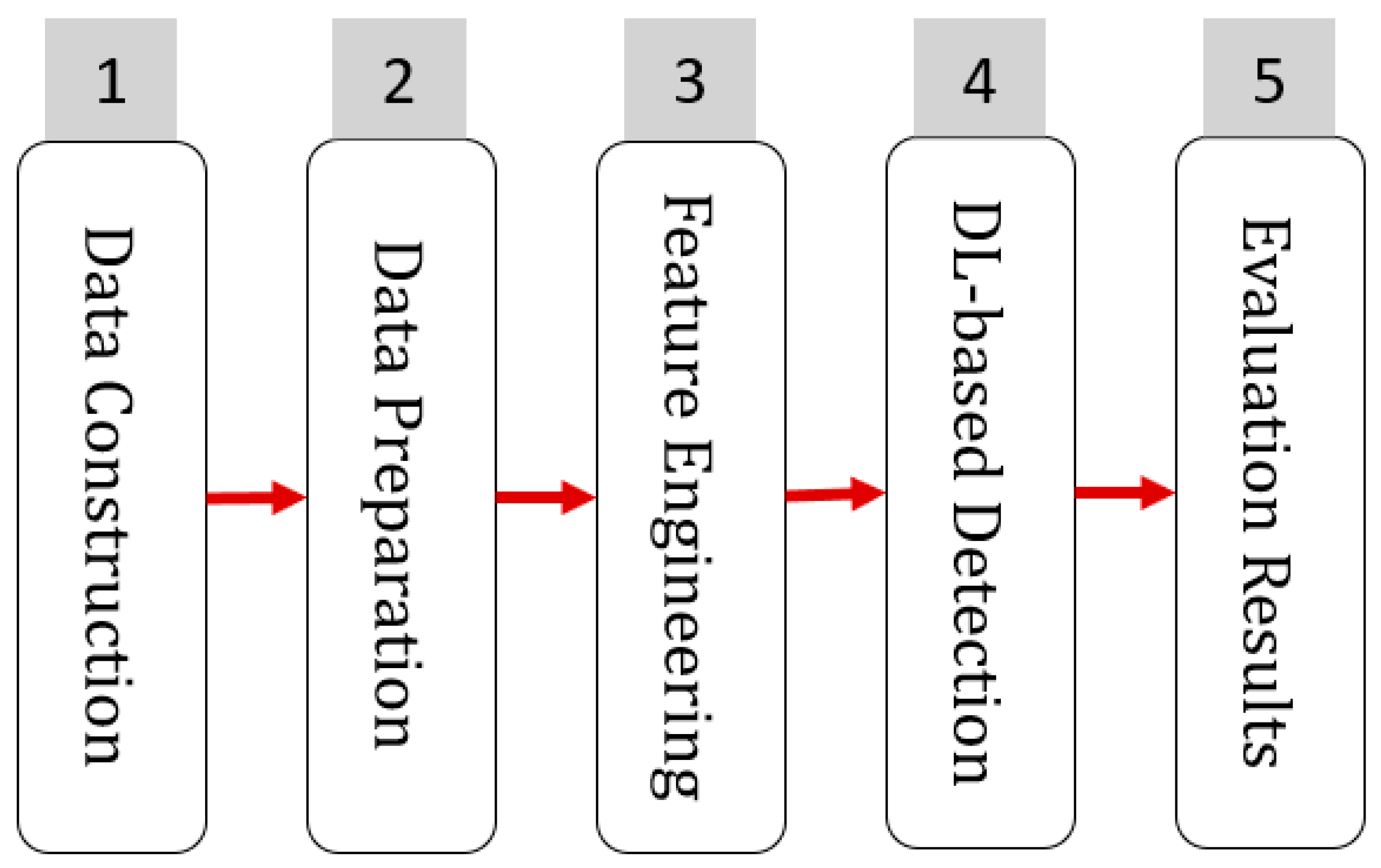 Symmetry 14 02483 g001 Symmetry 14 02483 g001