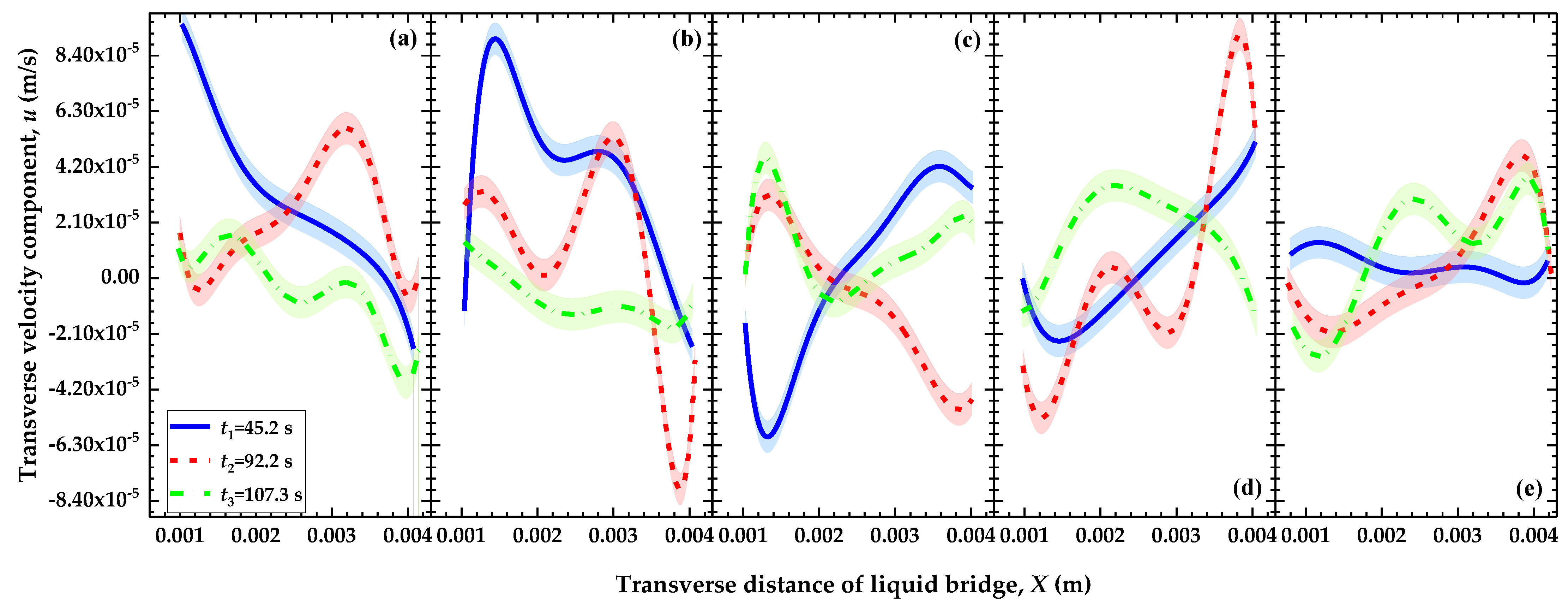 Symmetry 14 02485 g005 Symmetry 14 02485 g005