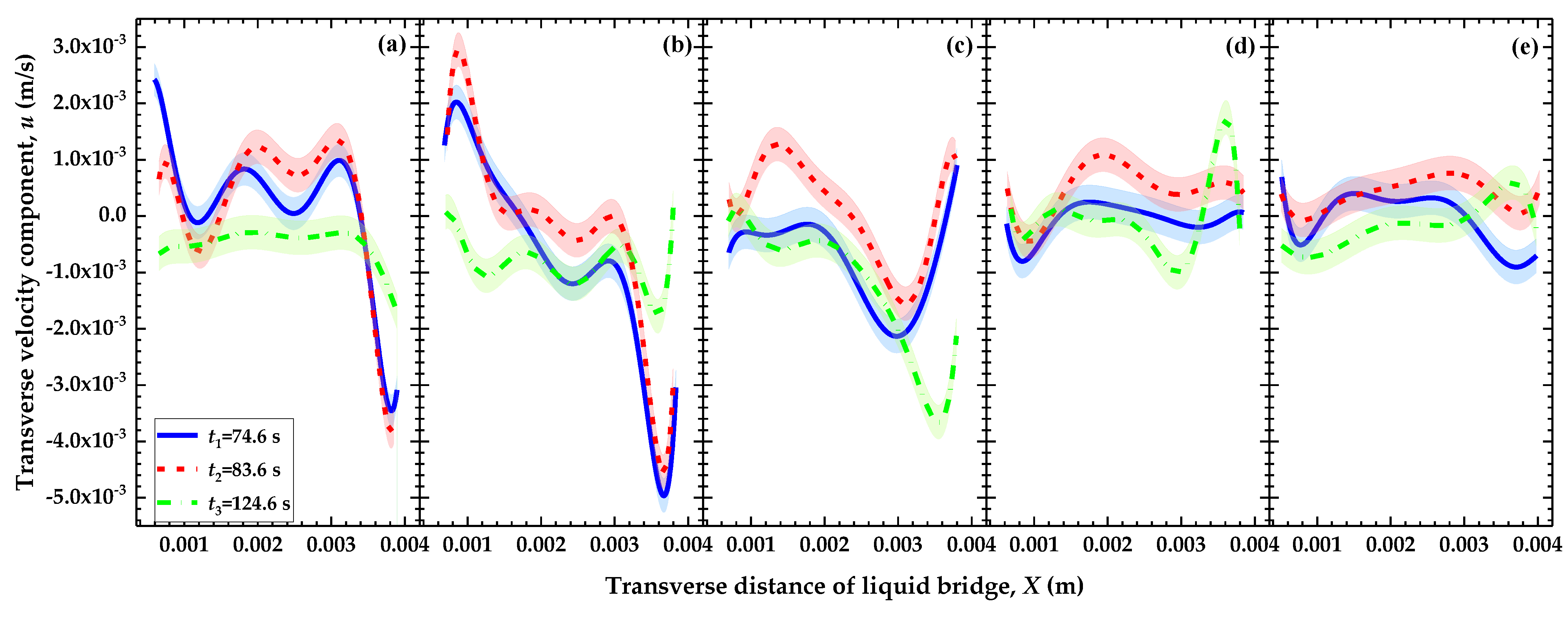 Symmetry 14 02485 g008 Symmetry 14 02485 g008