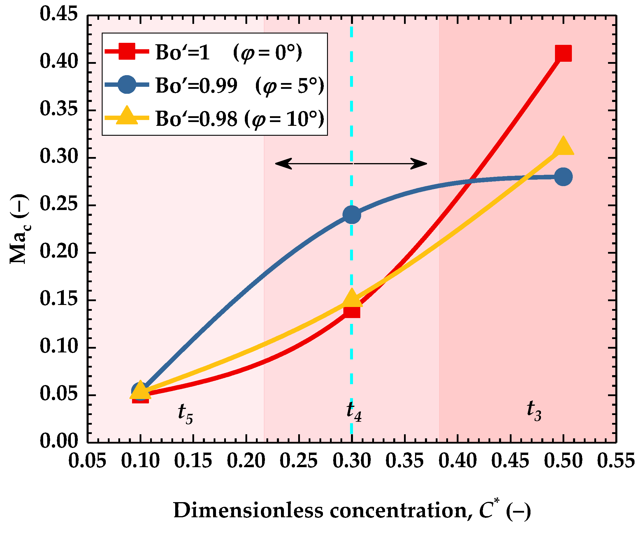 Symmetry 14 02485 g014 Symmetry 14 02485 g014