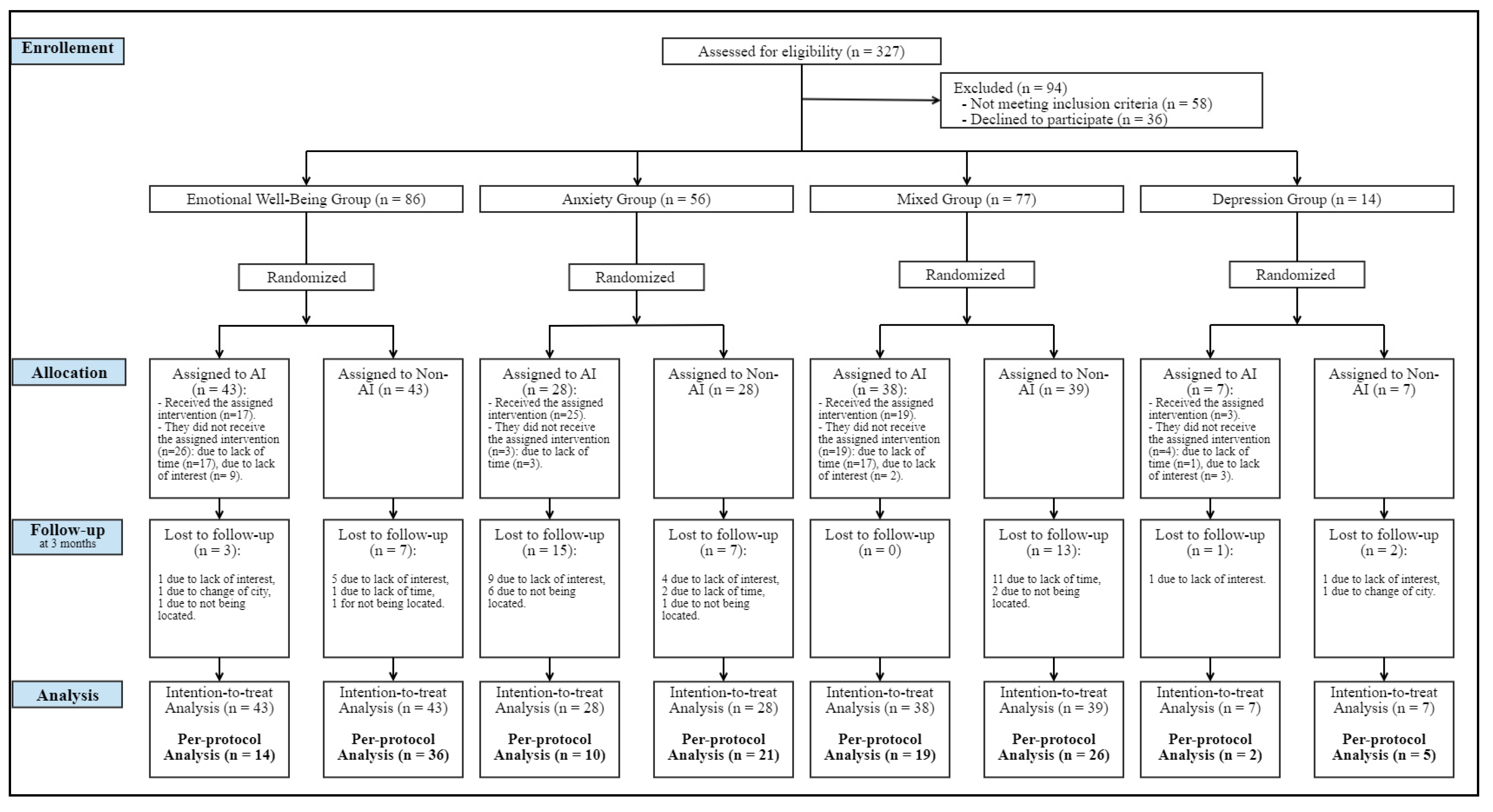 Symmetry 14 02490 g001
