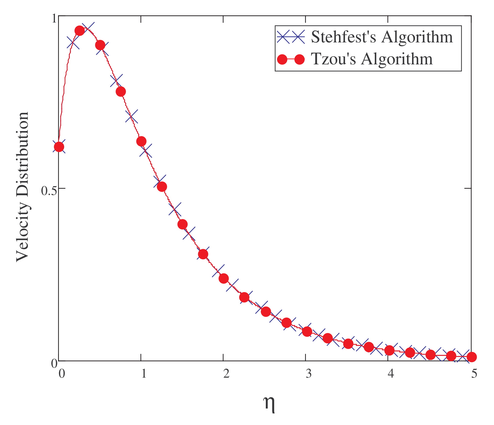 Symmetry 14 02491 g004